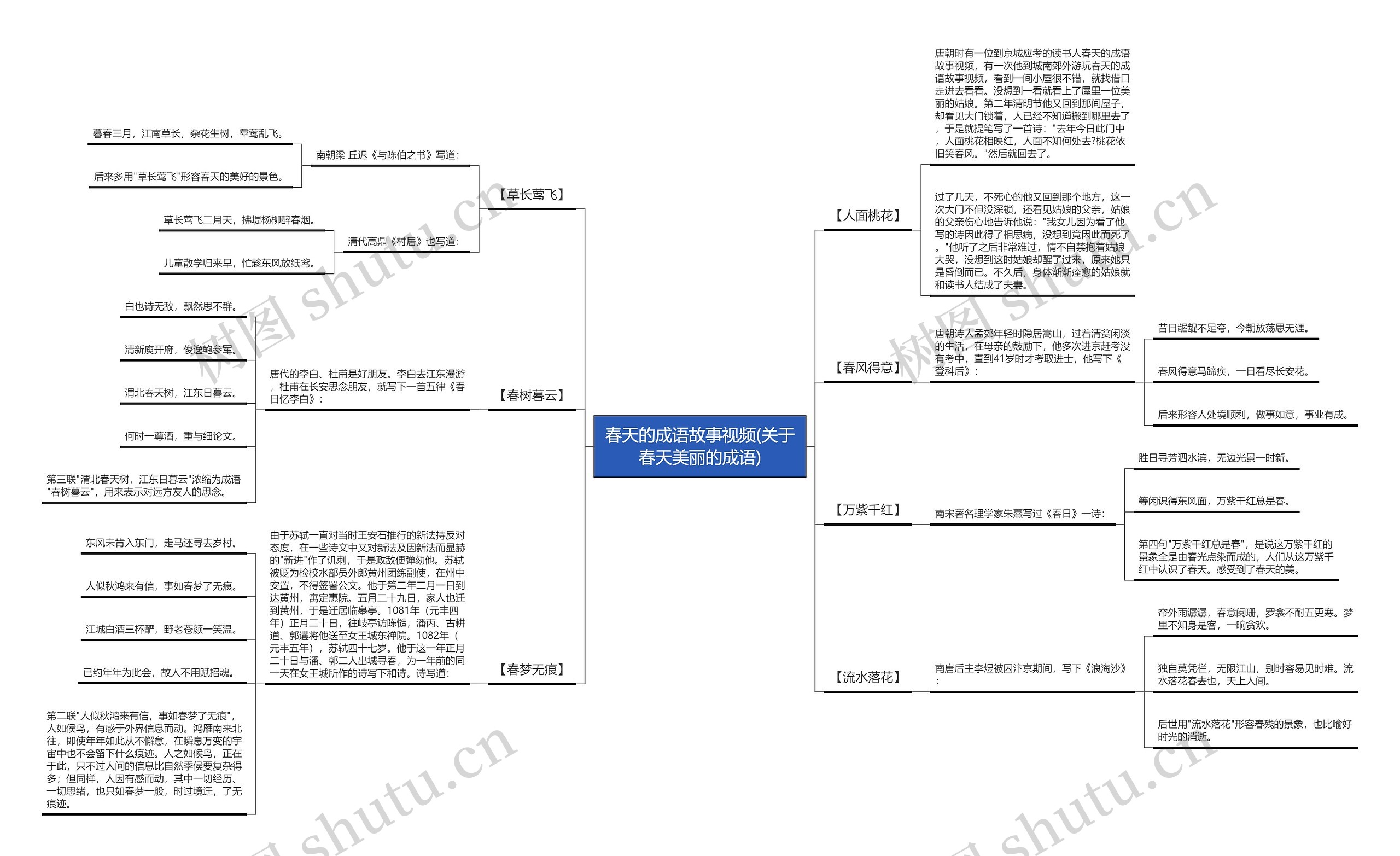 春天的成语故事视频(关于春天美丽的成语)思维导图