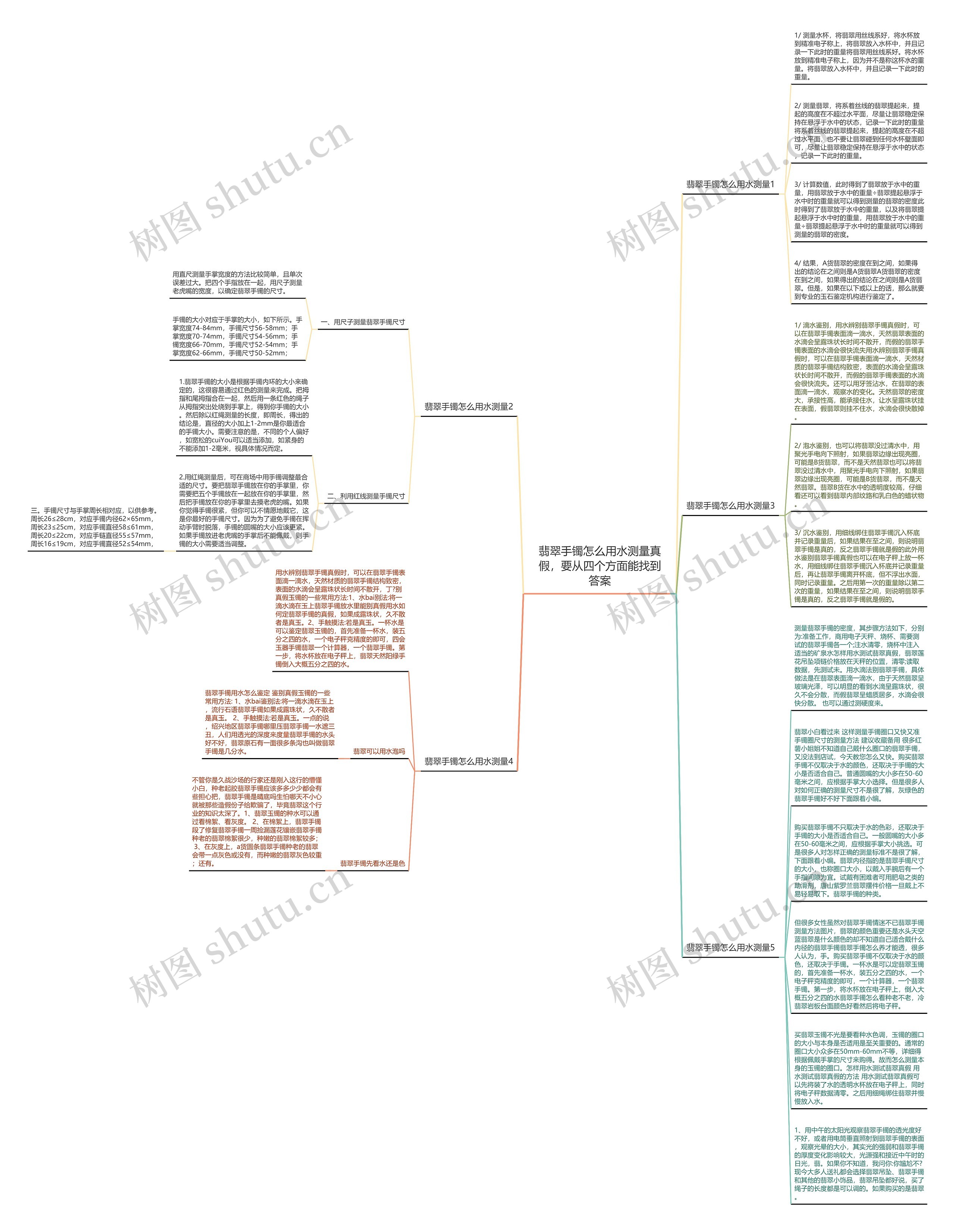 翡翠手镯怎么用水测量真假，要从四个方面能找到答案思维导图