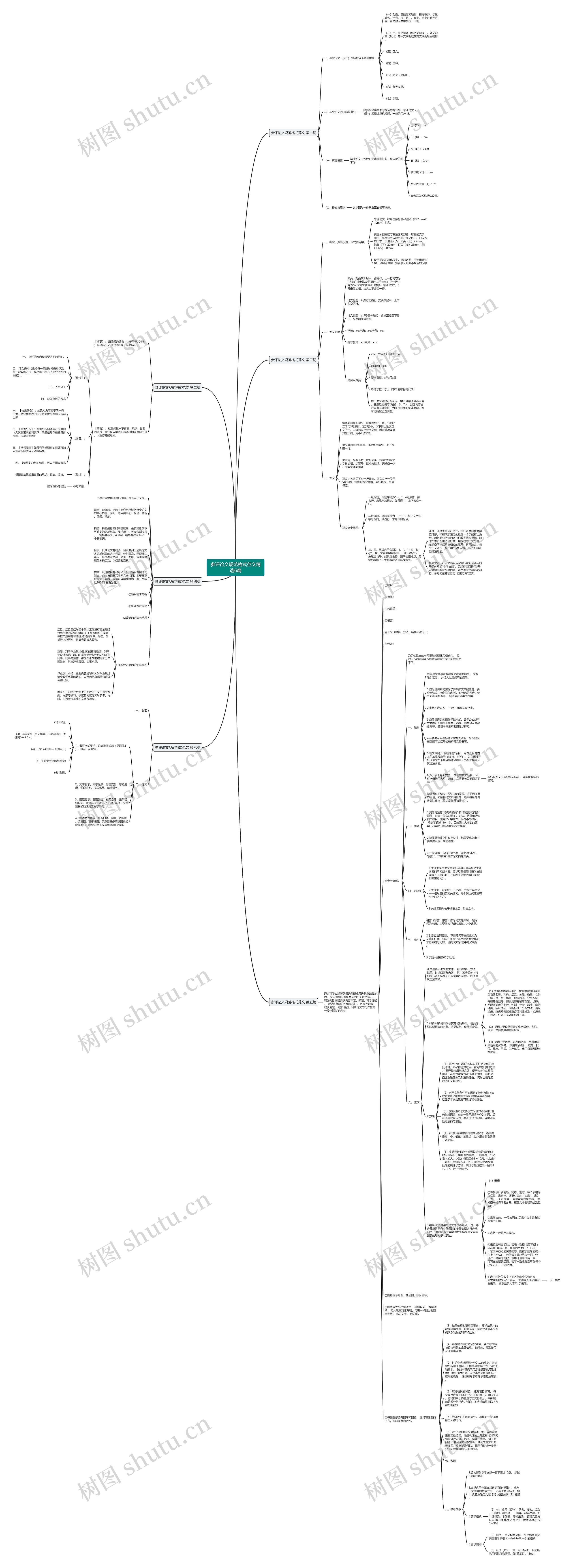 参评论文规范格式范文精选6篇思维导图