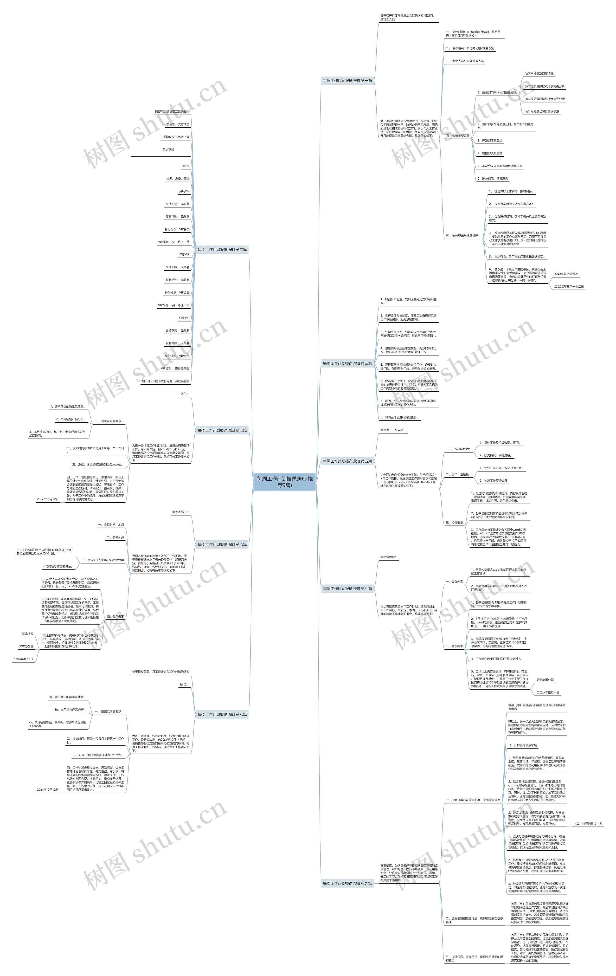每周工作计划报送通知(推荐9篇)
