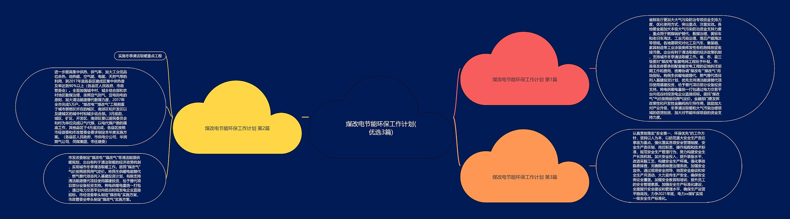 煤改电节能环保工作计划(优选3篇)思维导图