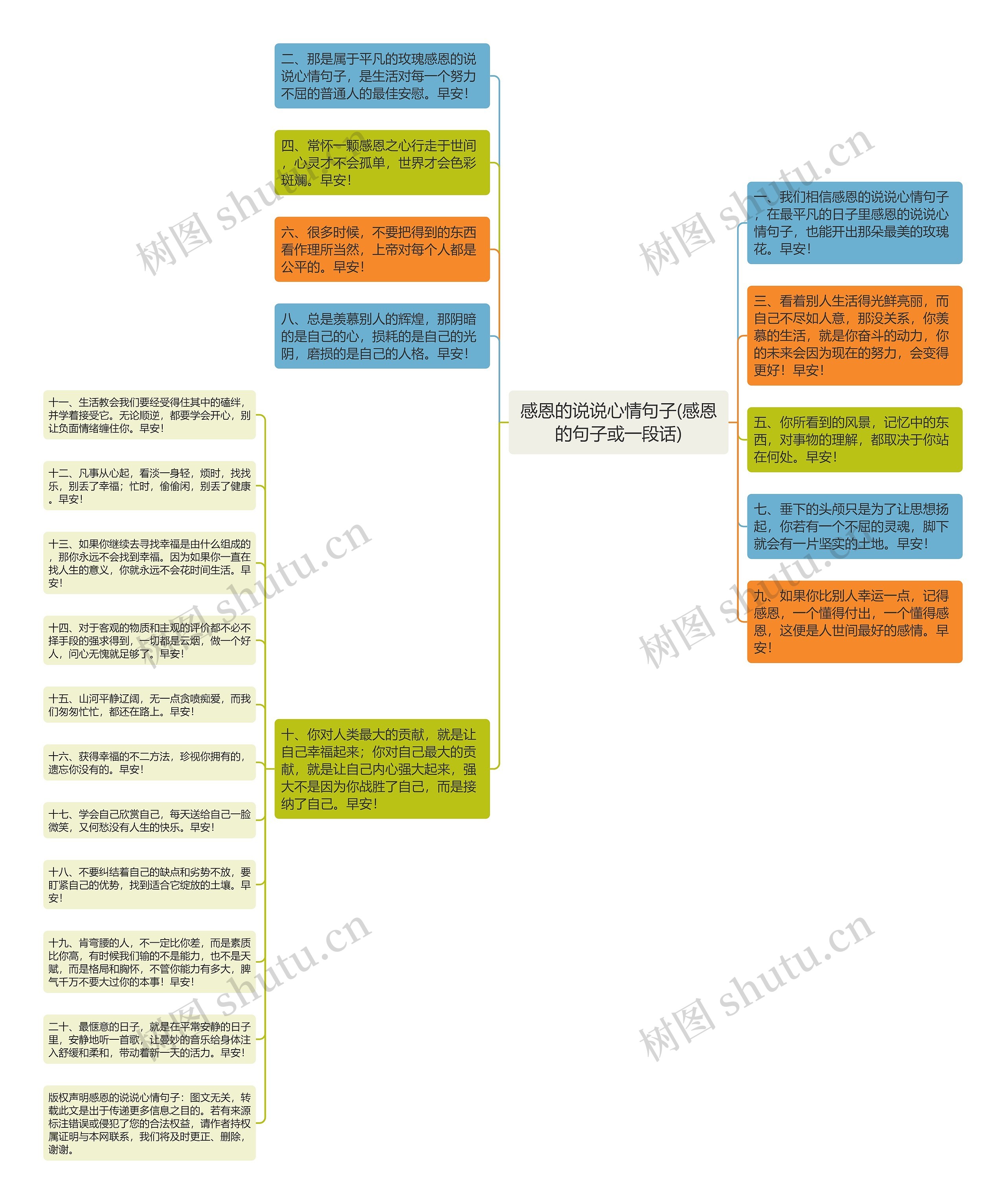 感恩的说说心情句子(感恩的句子或一段话)思维导图