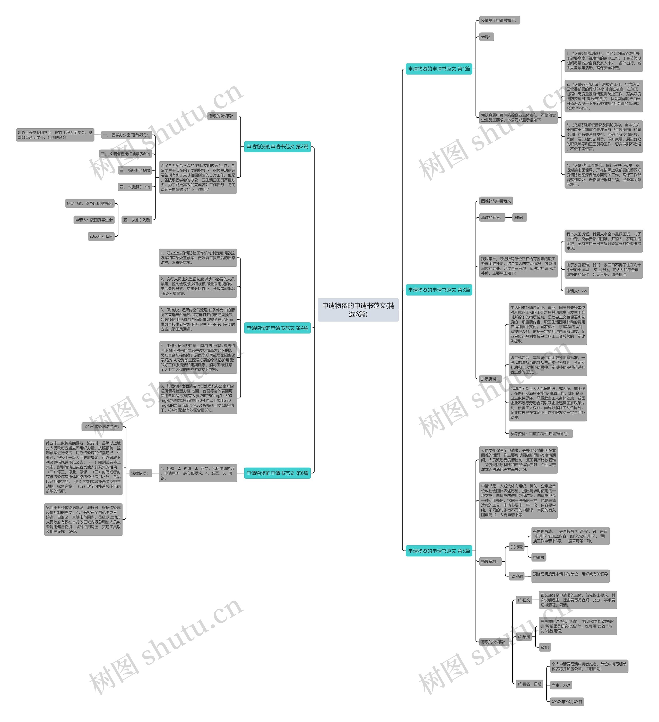 申请物资的申请书范文(精选6篇)思维导图