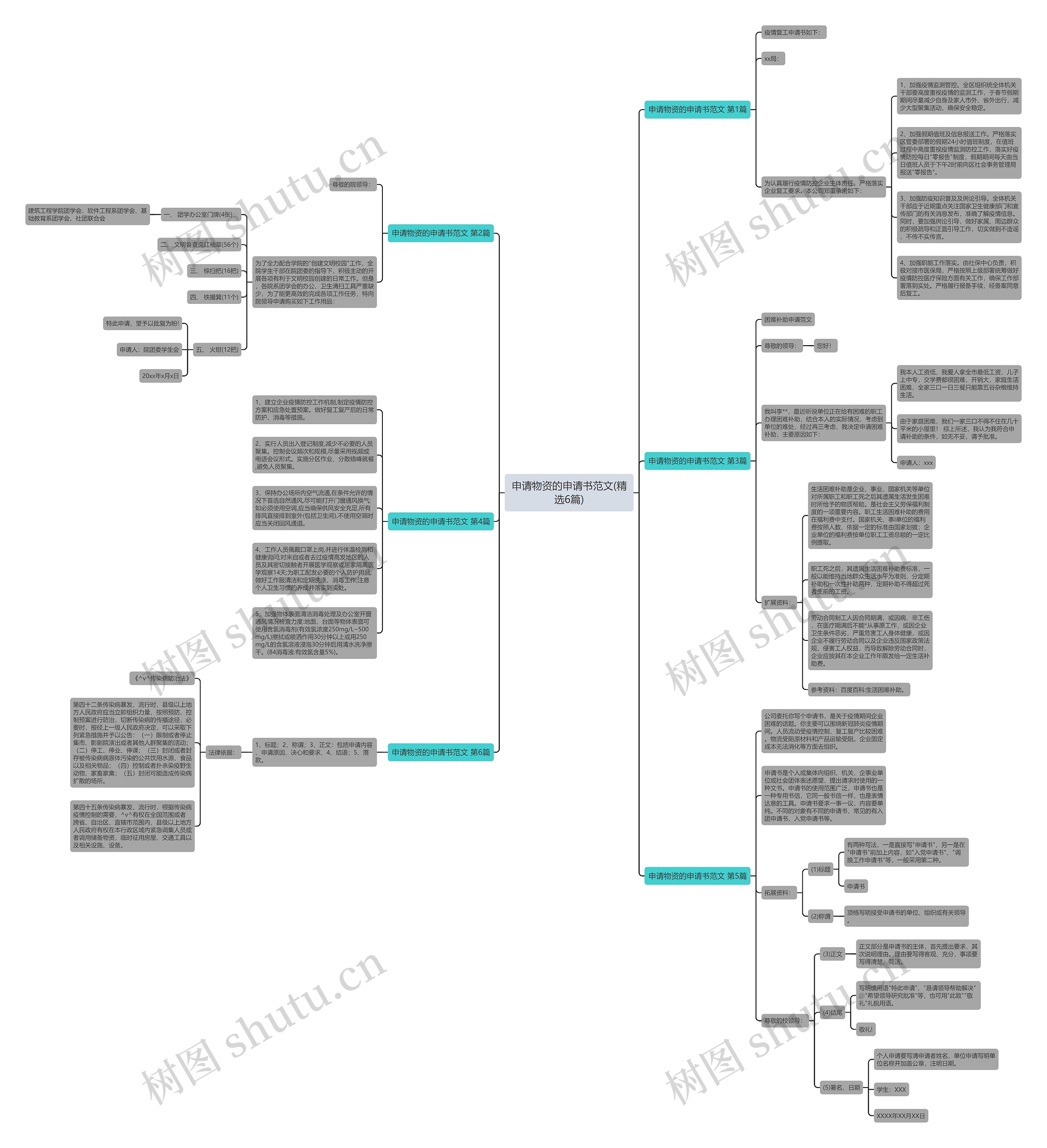 申请物资的申请书范文(精选6篇) 申请物资的申请书范文(精选6篇)