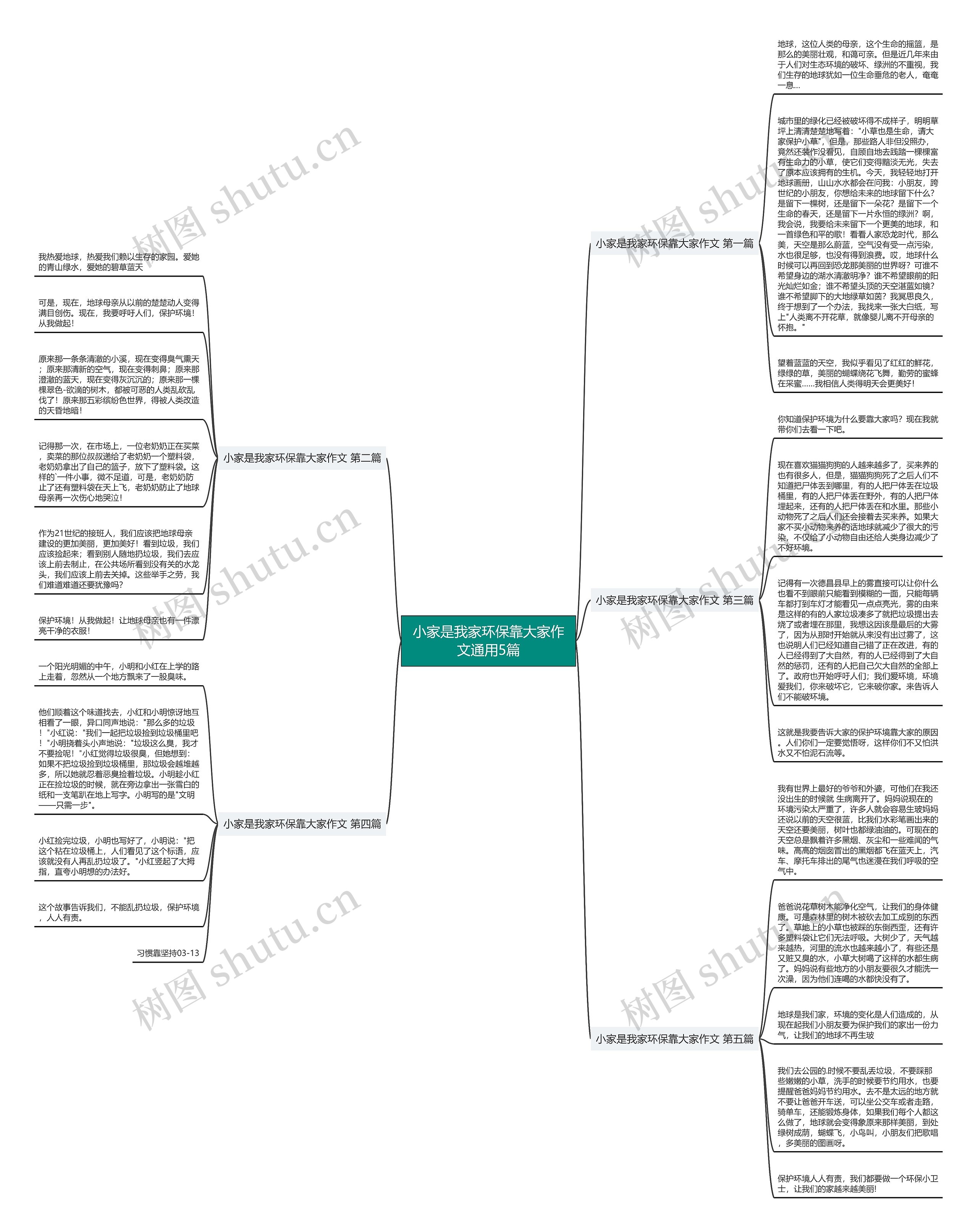 小家是我家环保靠大家作文通用5篇思维导图