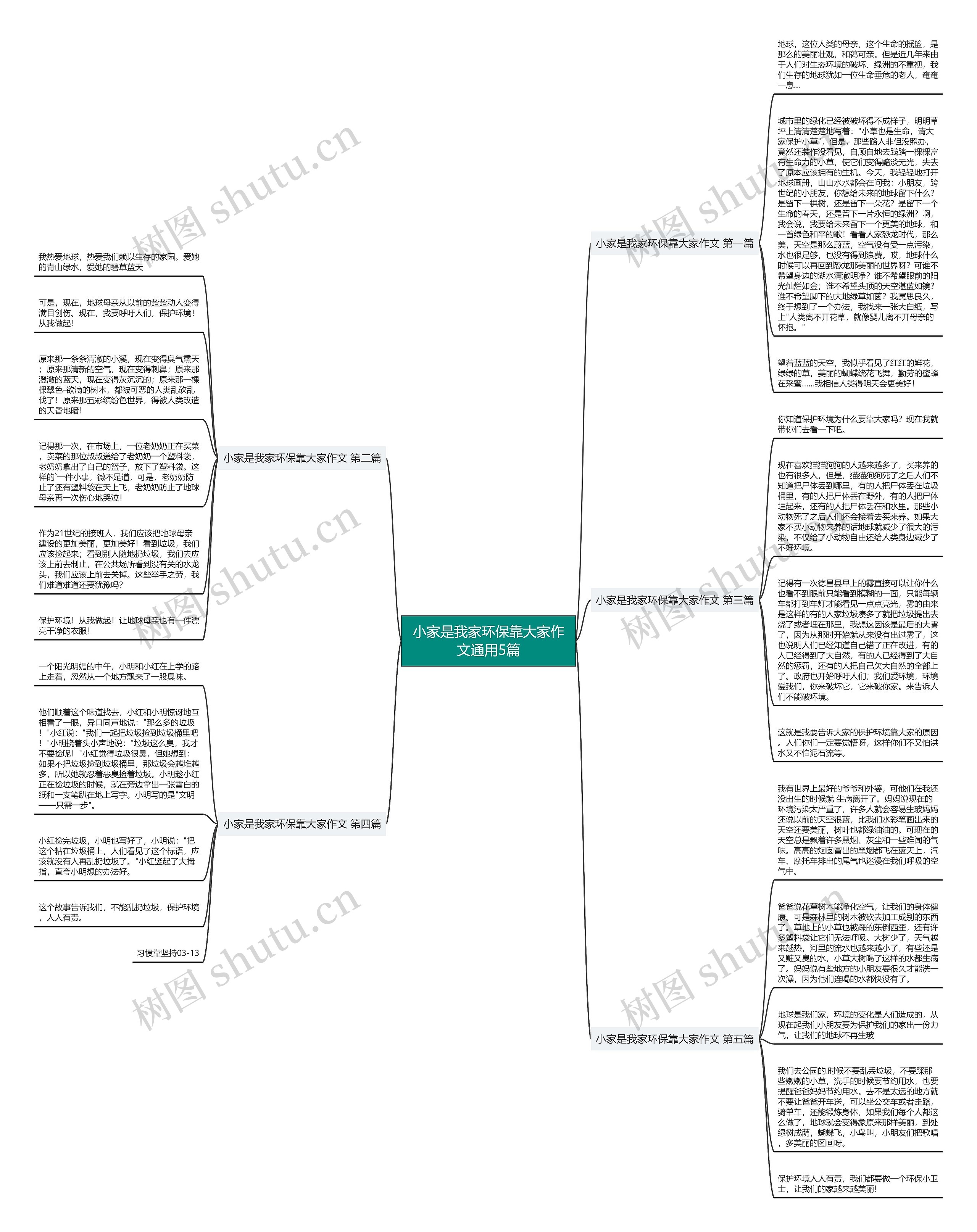 小家是我家环保靠大家作文通用5篇思维导图高清图 小家是我家环保靠大家作文通用5篇思维导图
