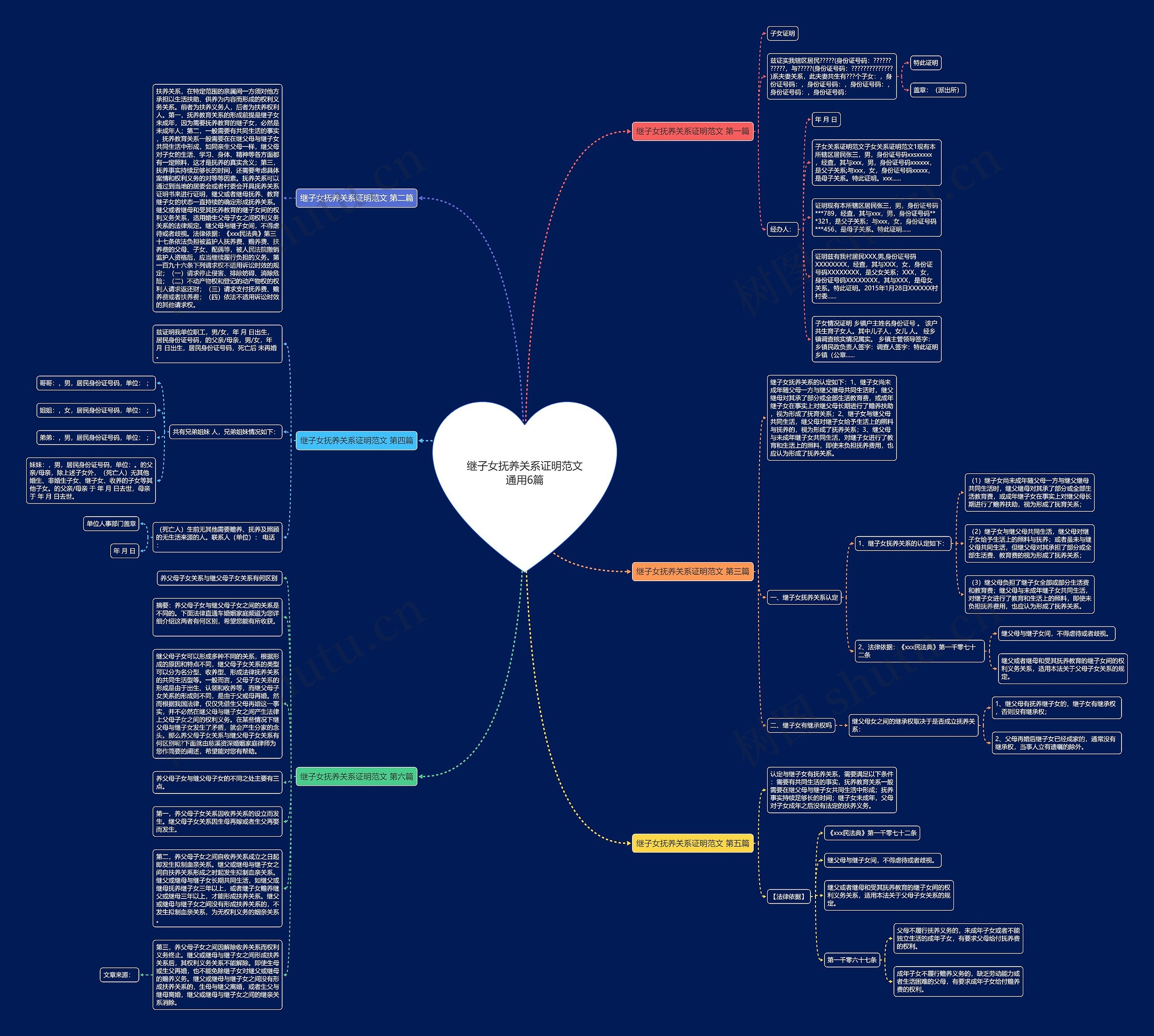 继子女抚养关系证明范文通用6篇思维导图