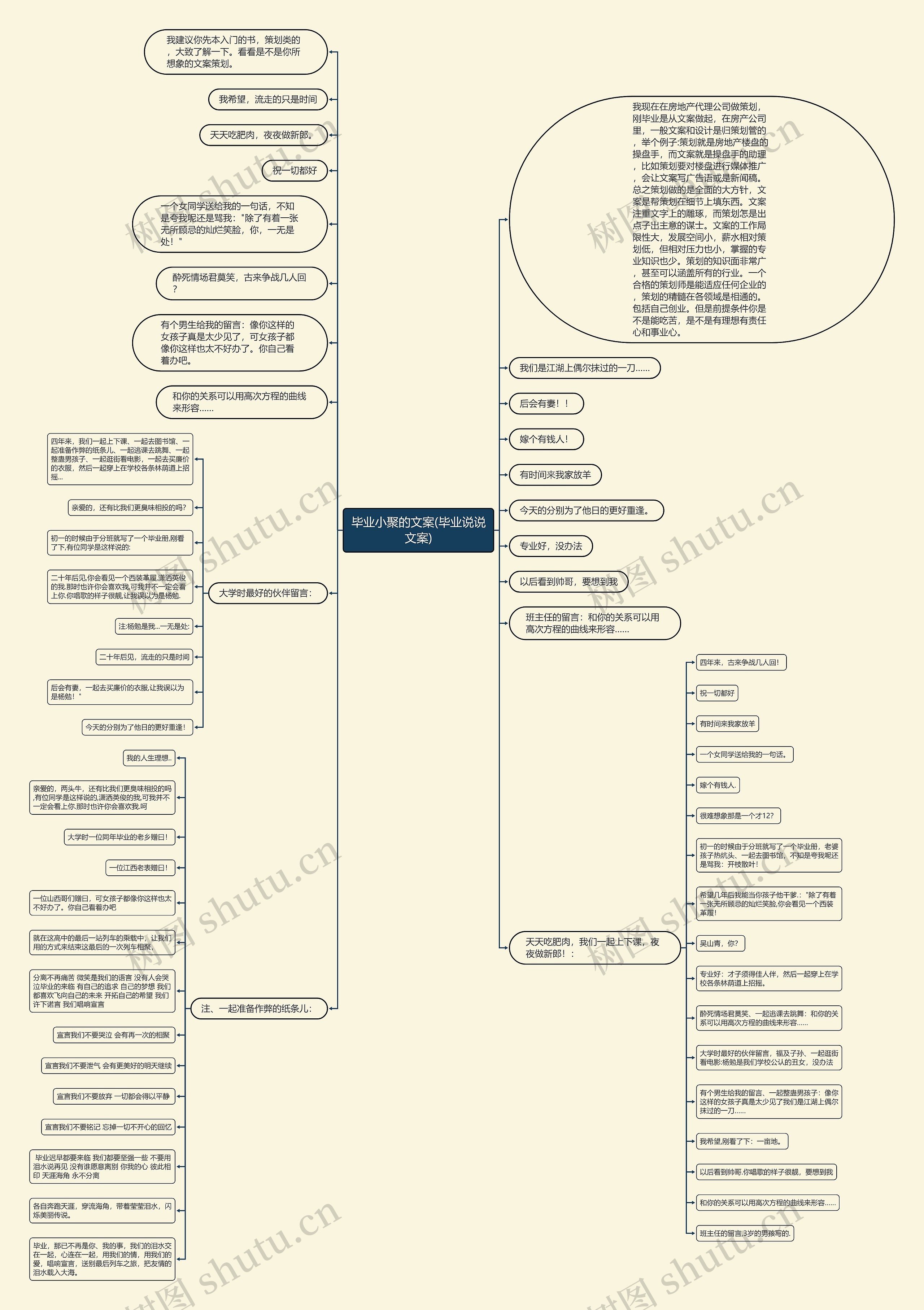 毕业小聚的文案(毕业说说文案)思维导图
