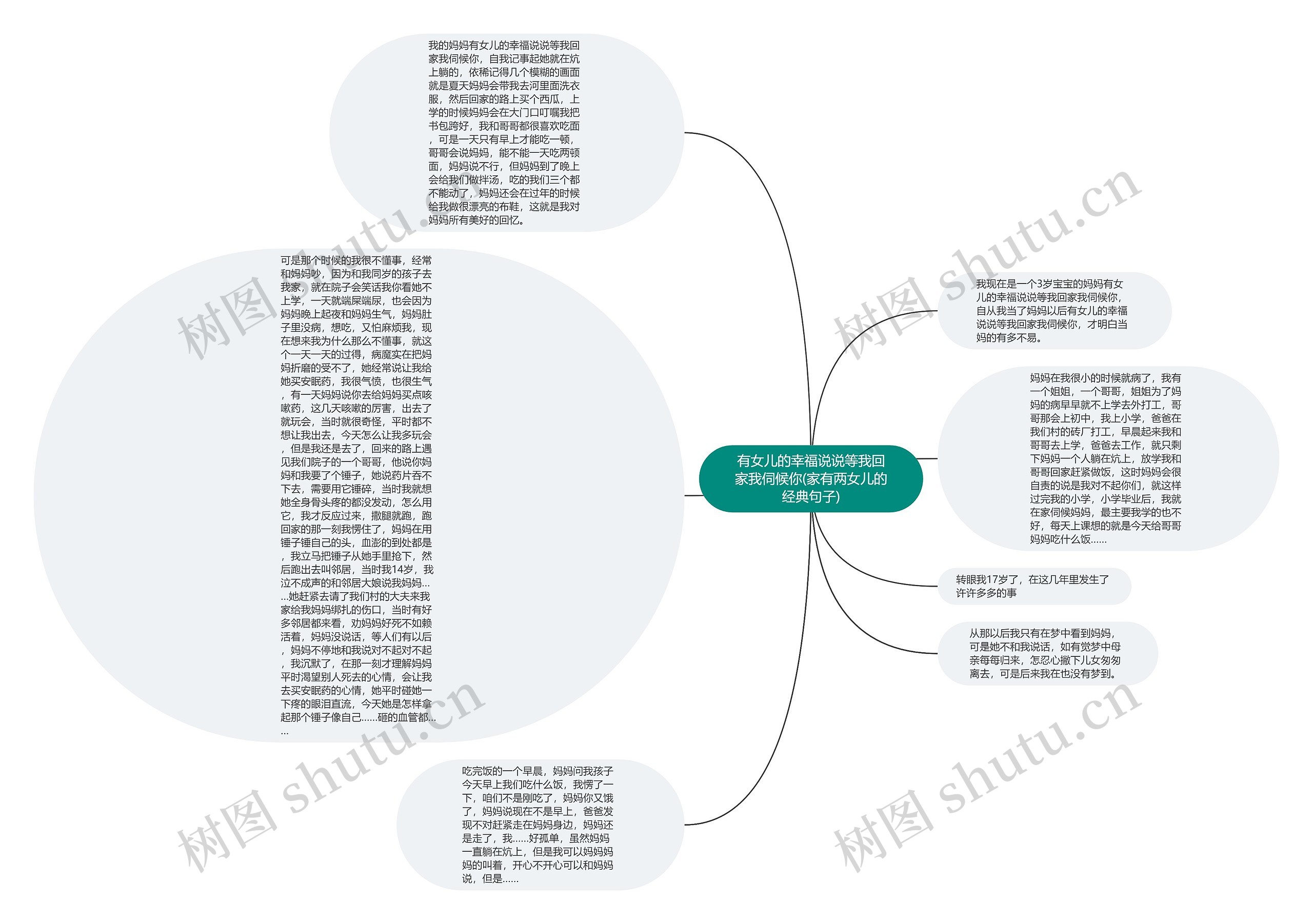 有女儿的幸福说说等我回家我伺候你(家有两女儿的经典句子)思维导图