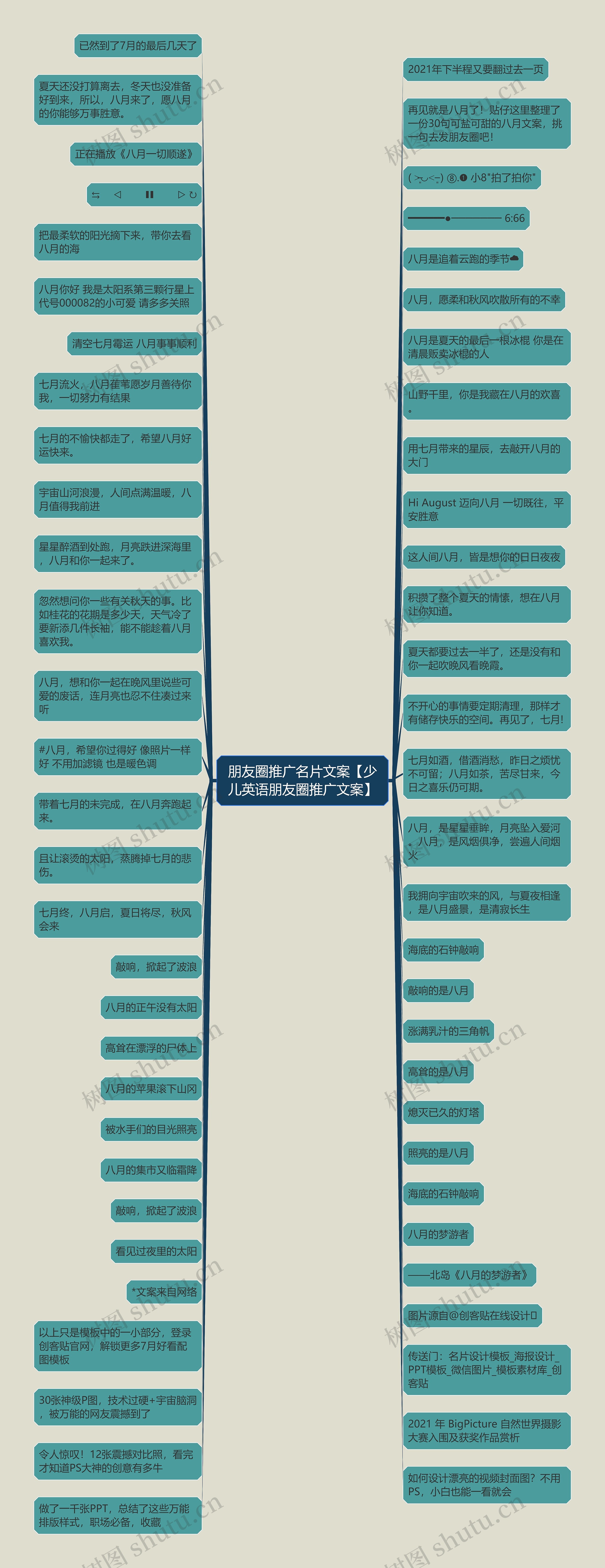 朋友圈推广名片文案【少儿英语朋友圈推广文案】思维导图