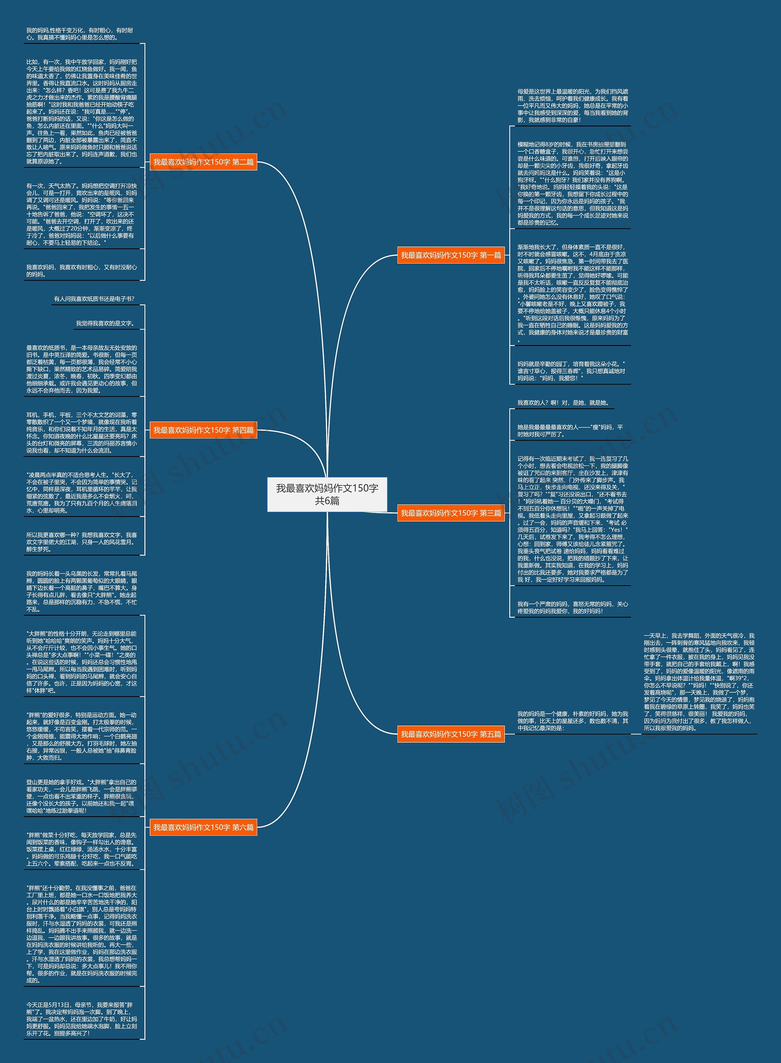 我最喜欢妈妈作文150字共6篇思维导图