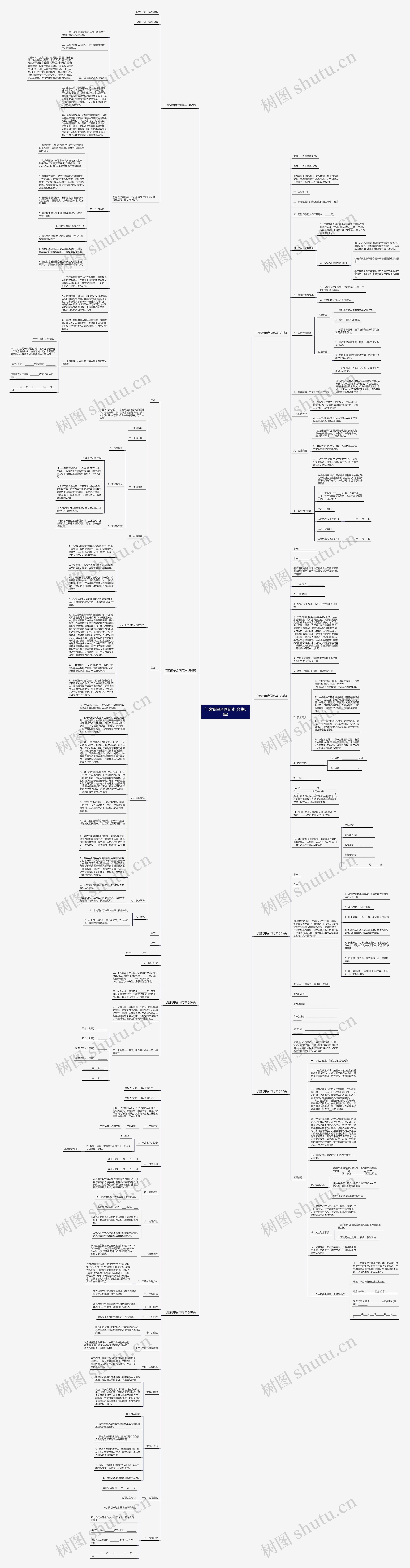 门窗简单合同范本(合集8篇)思维导图