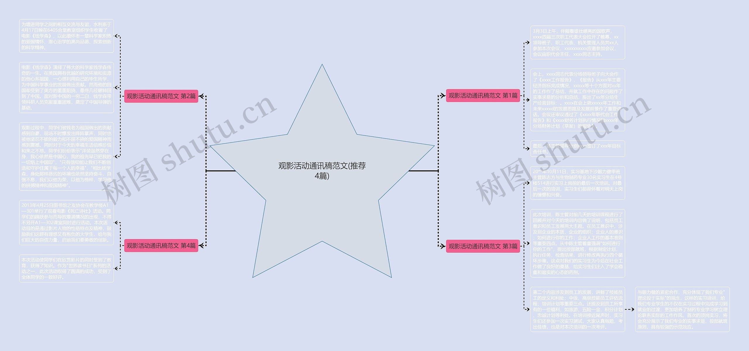 观影活动通讯稿范文(推荐4篇)思维导图