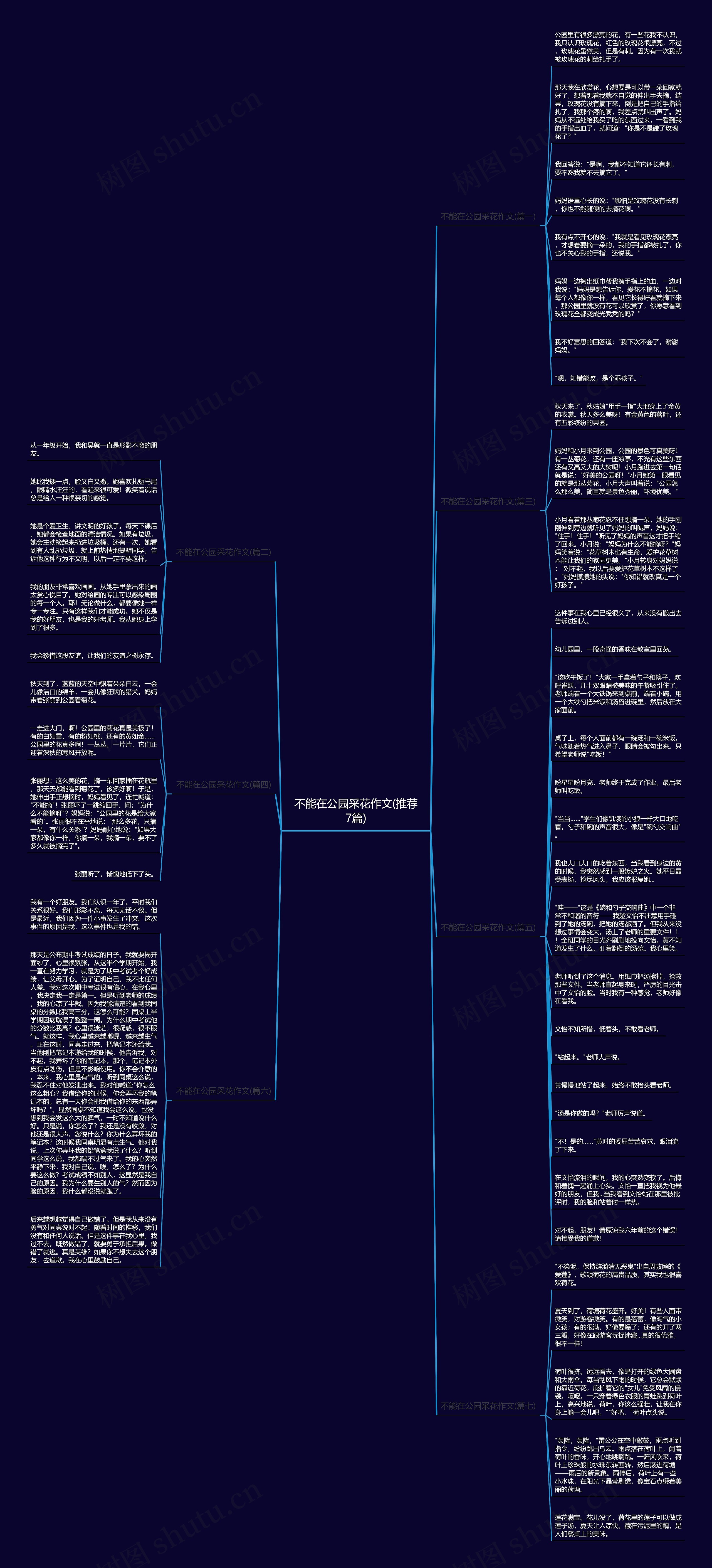 不能在公园采花作文(推荐7篇)思维导图