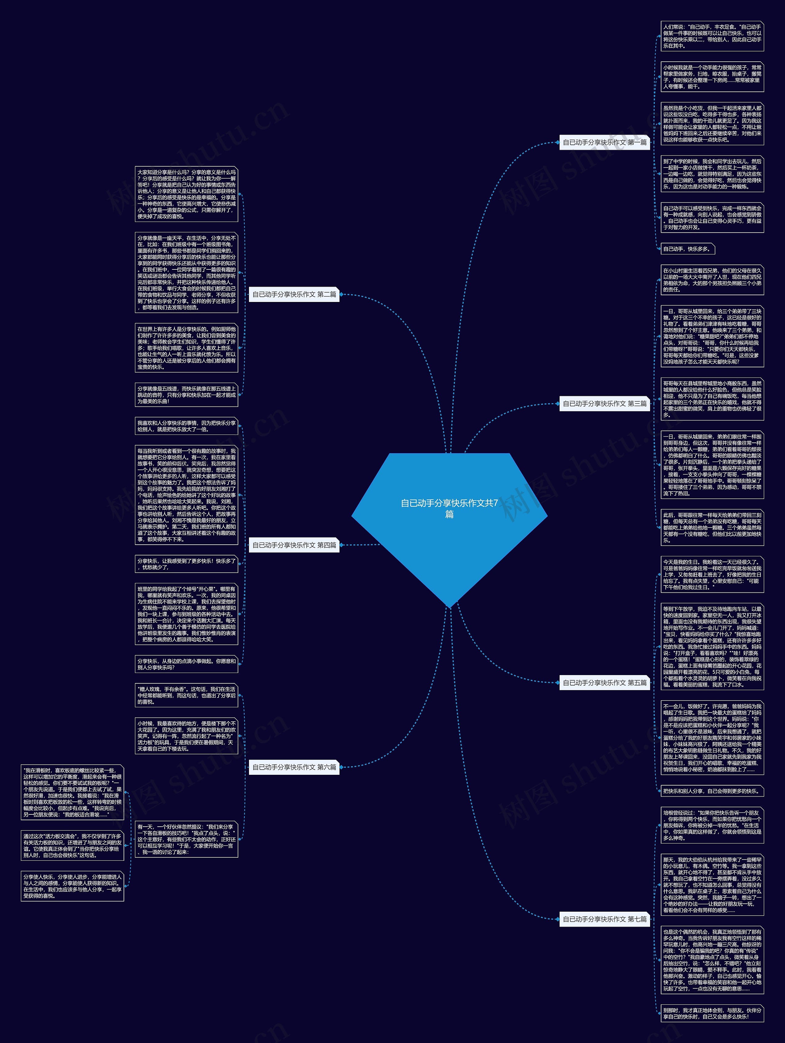 自已动手分享快乐作文共7篇思维导图