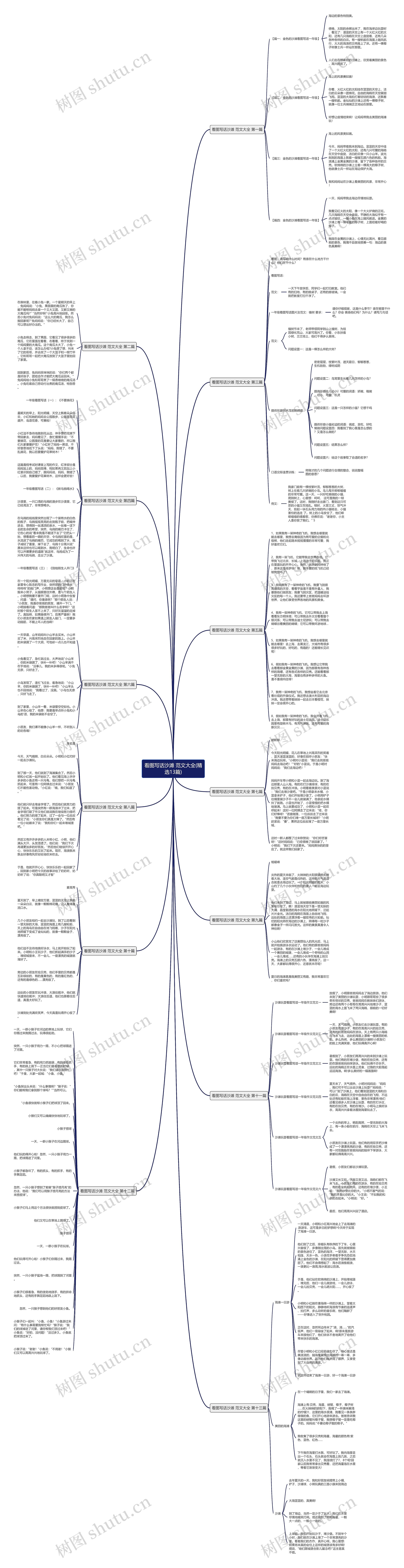 看图写话沙滩 范文大全(精选13篇)思维导图