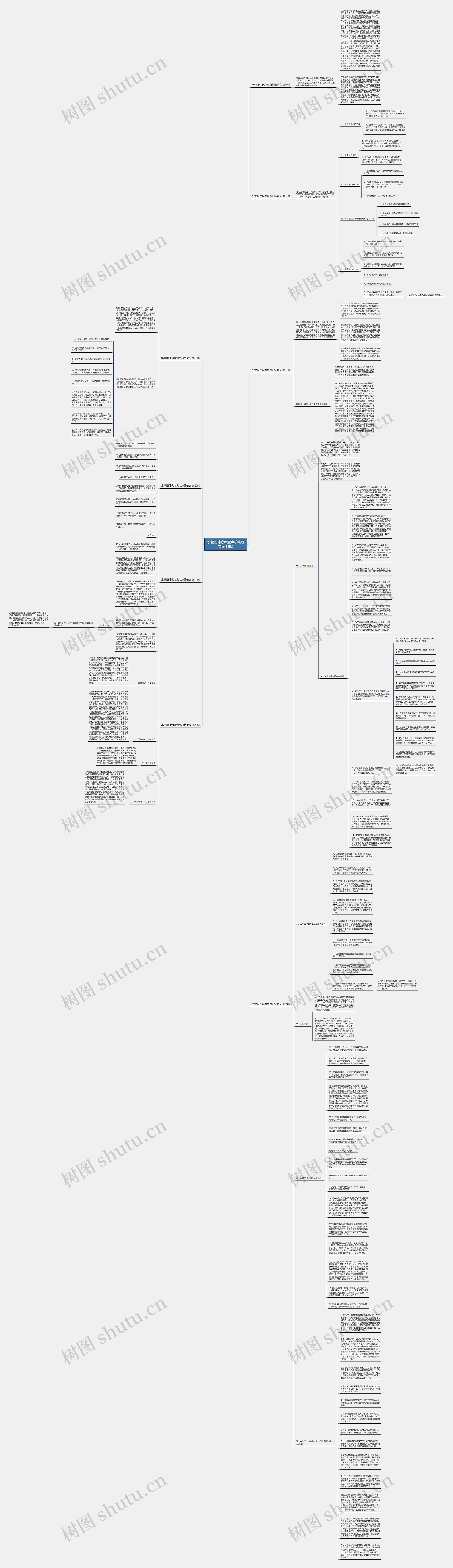 水管配件仓库盘点总结范文通用8篇思维导图