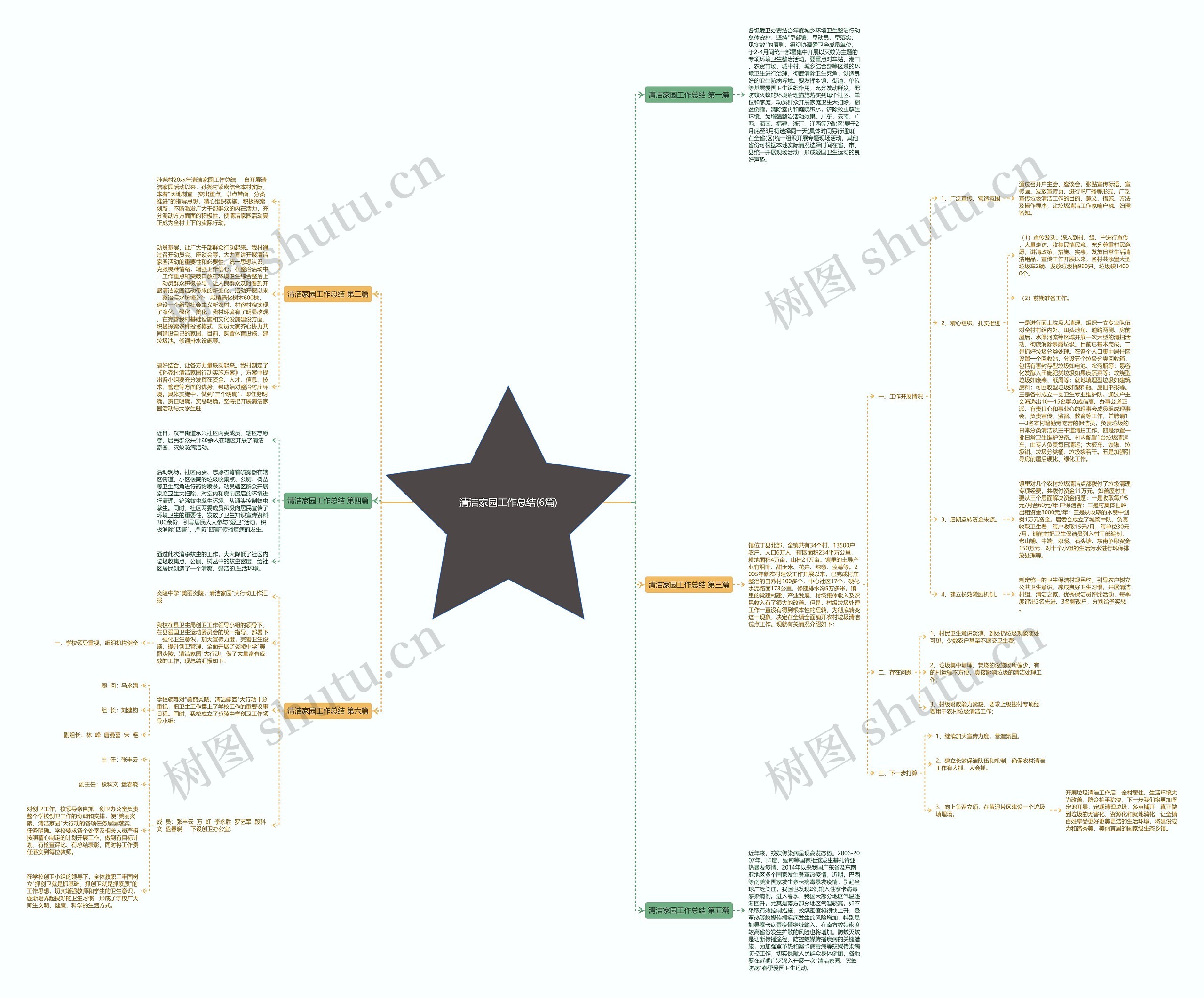清洁家园工作总结(6篇) 清洁家园工作总结(6篇)