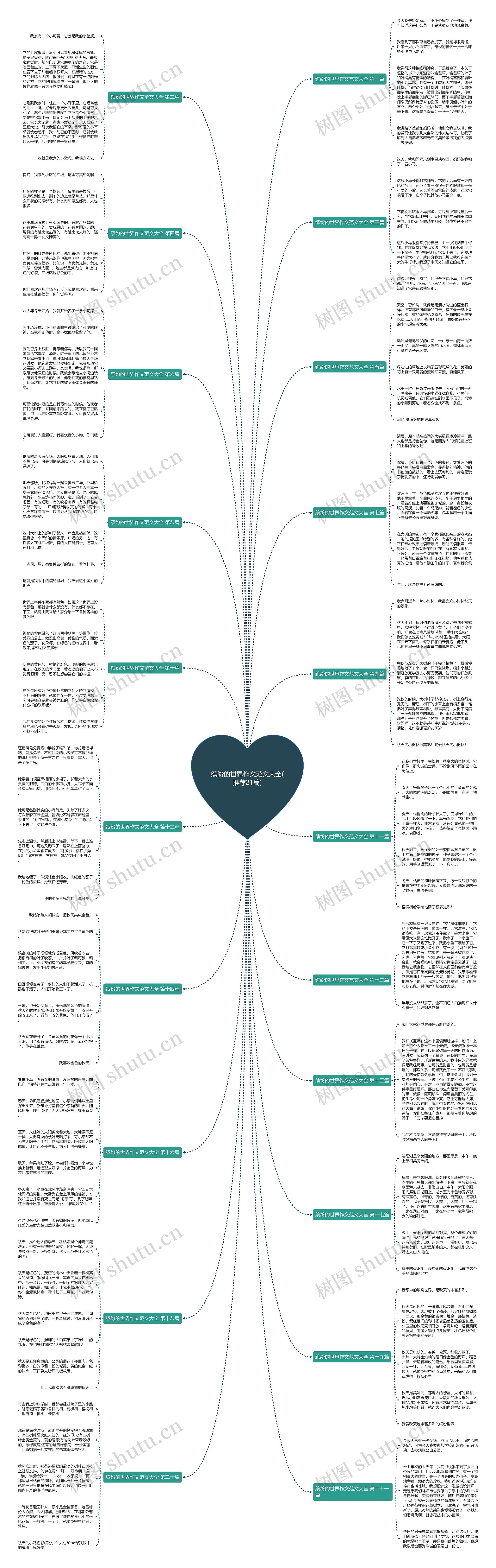 缤纷的世界作文范文大全(推荐21篇)思维导图