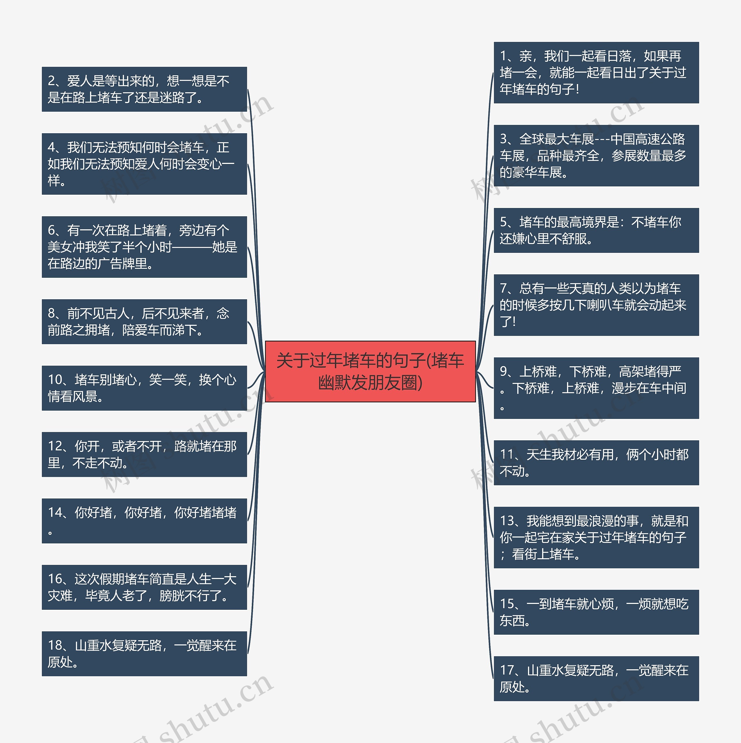 关于过年堵车的句子(堵车幽默发朋友圈)思维导图