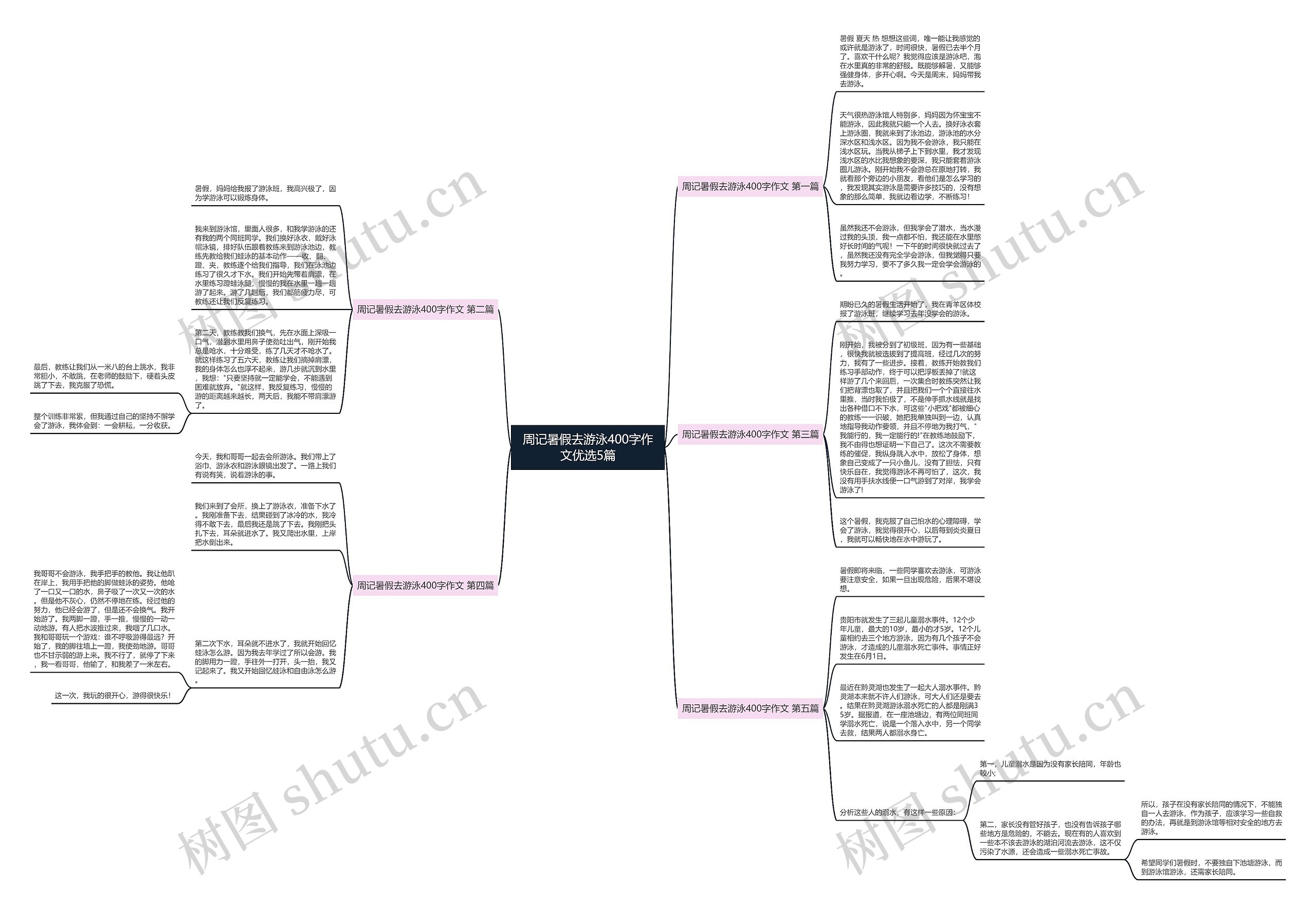 周记暑假去游泳400字作文优选5篇思维导图