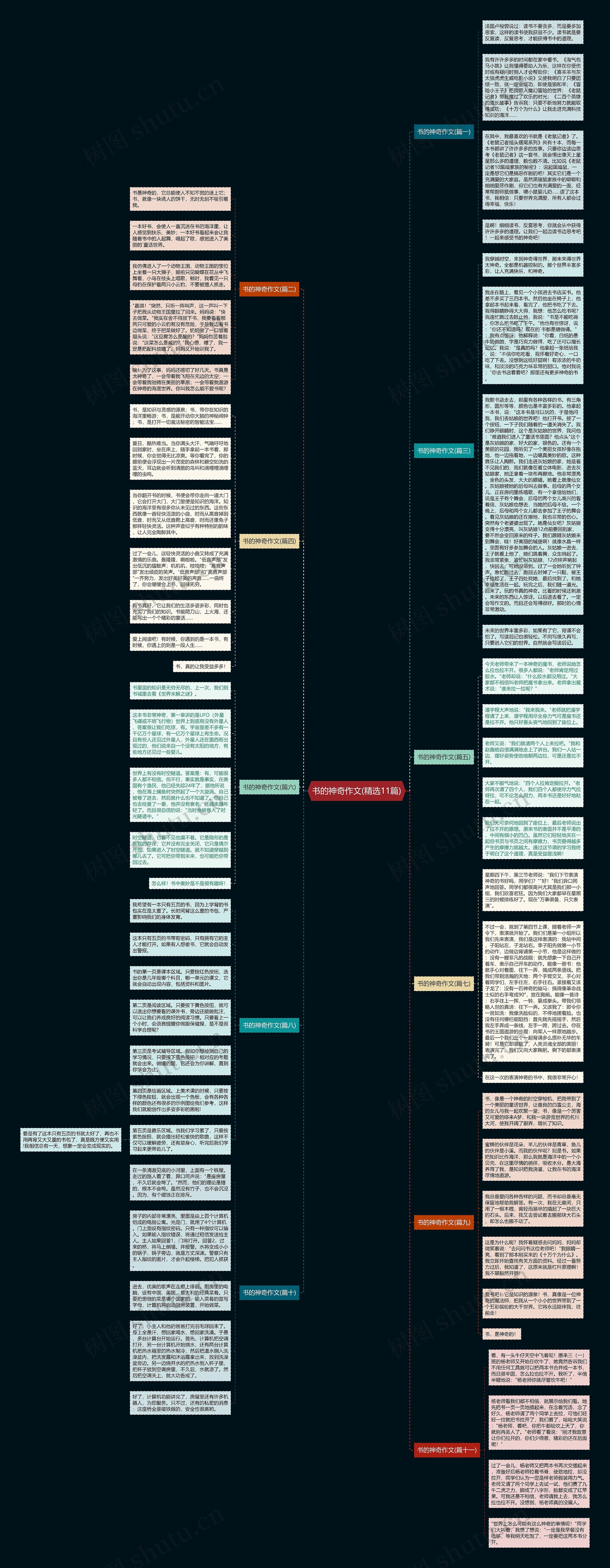 书的神奇作文(精选11篇)思维导图