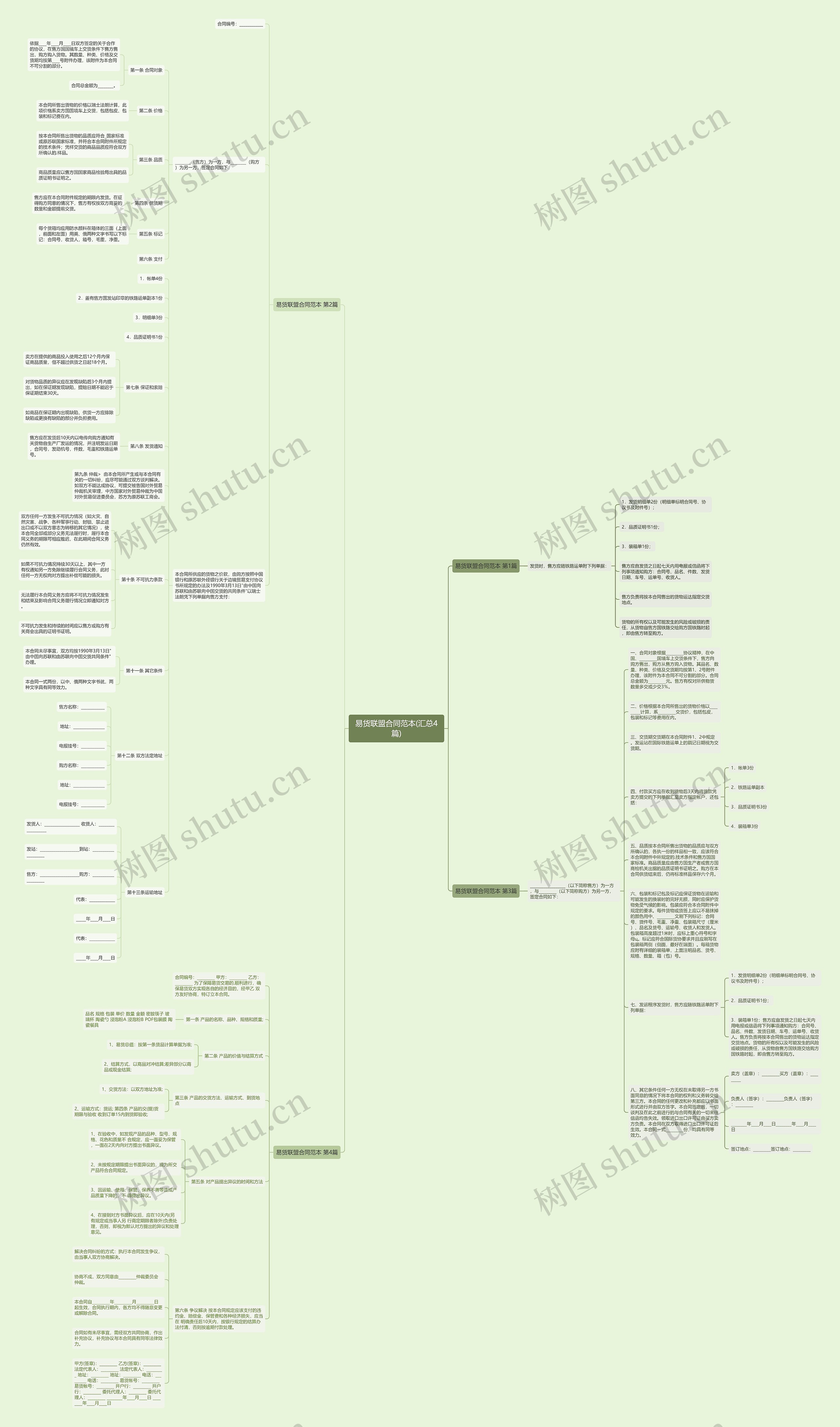 易货联盟合同范本(汇总4篇)思维导图
