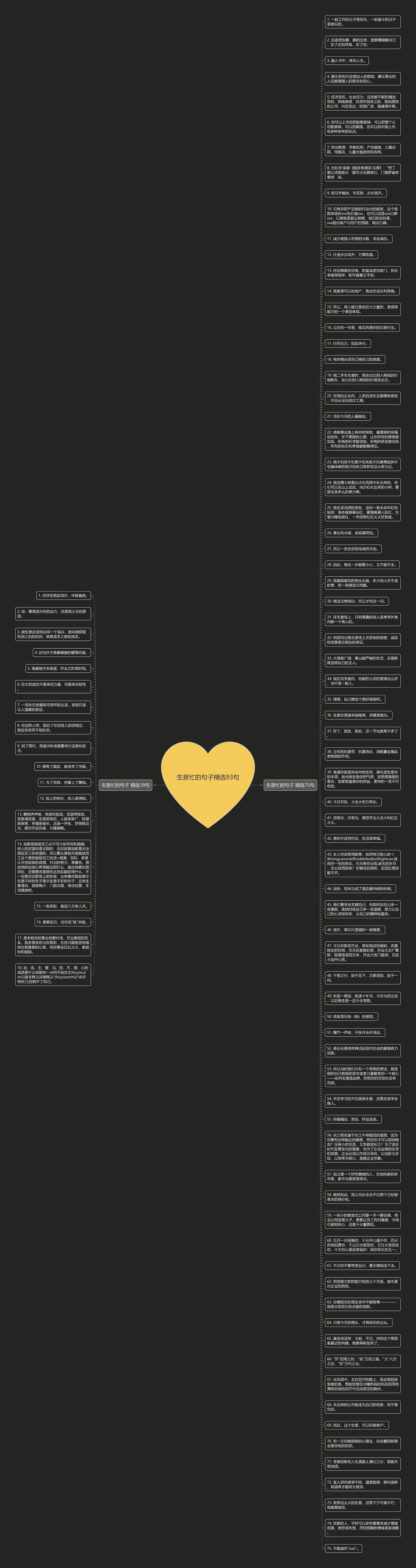 生意忙的句子精选93句思维导图