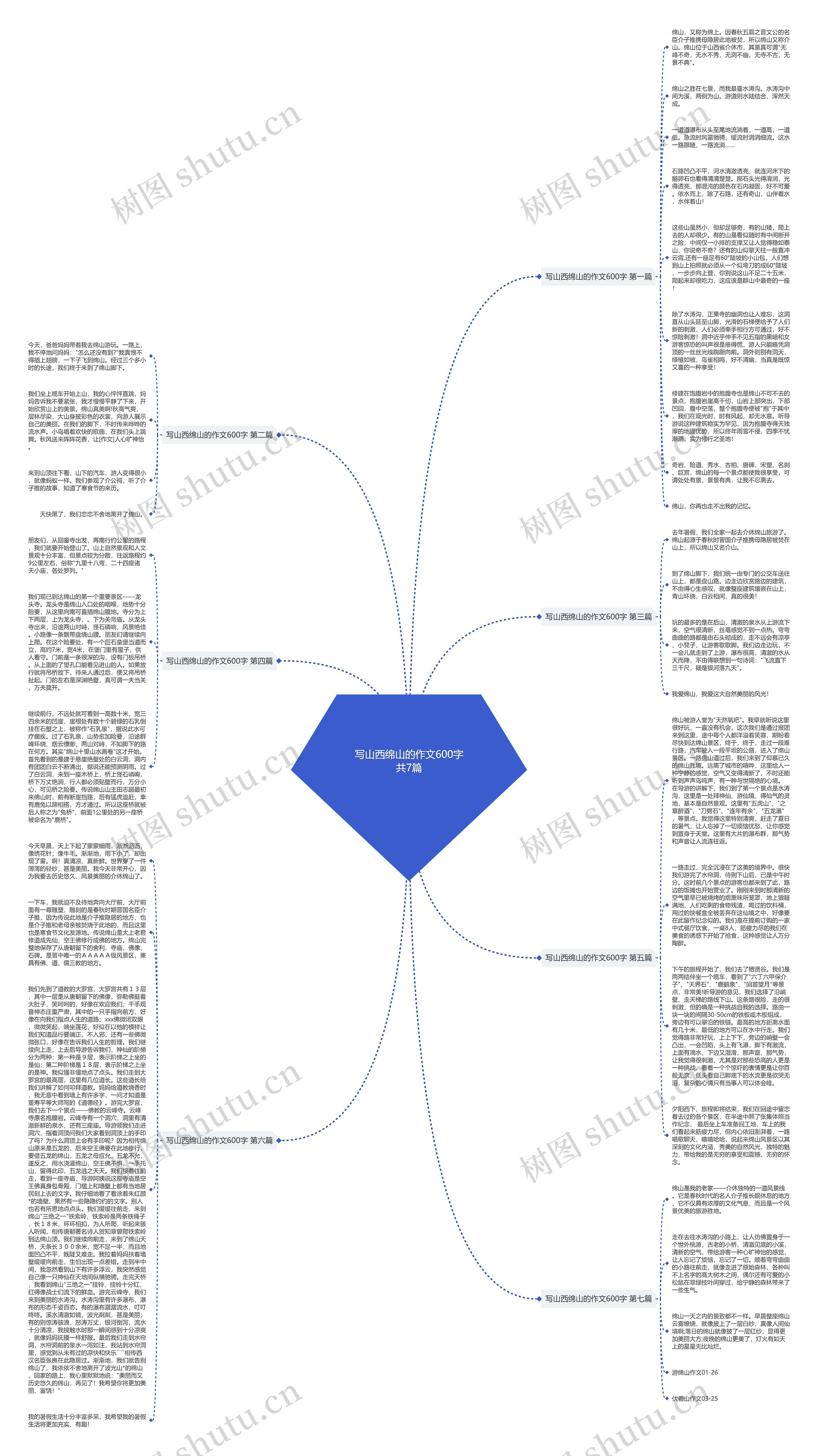 写山西绵山的作文600字共7篇思维导图