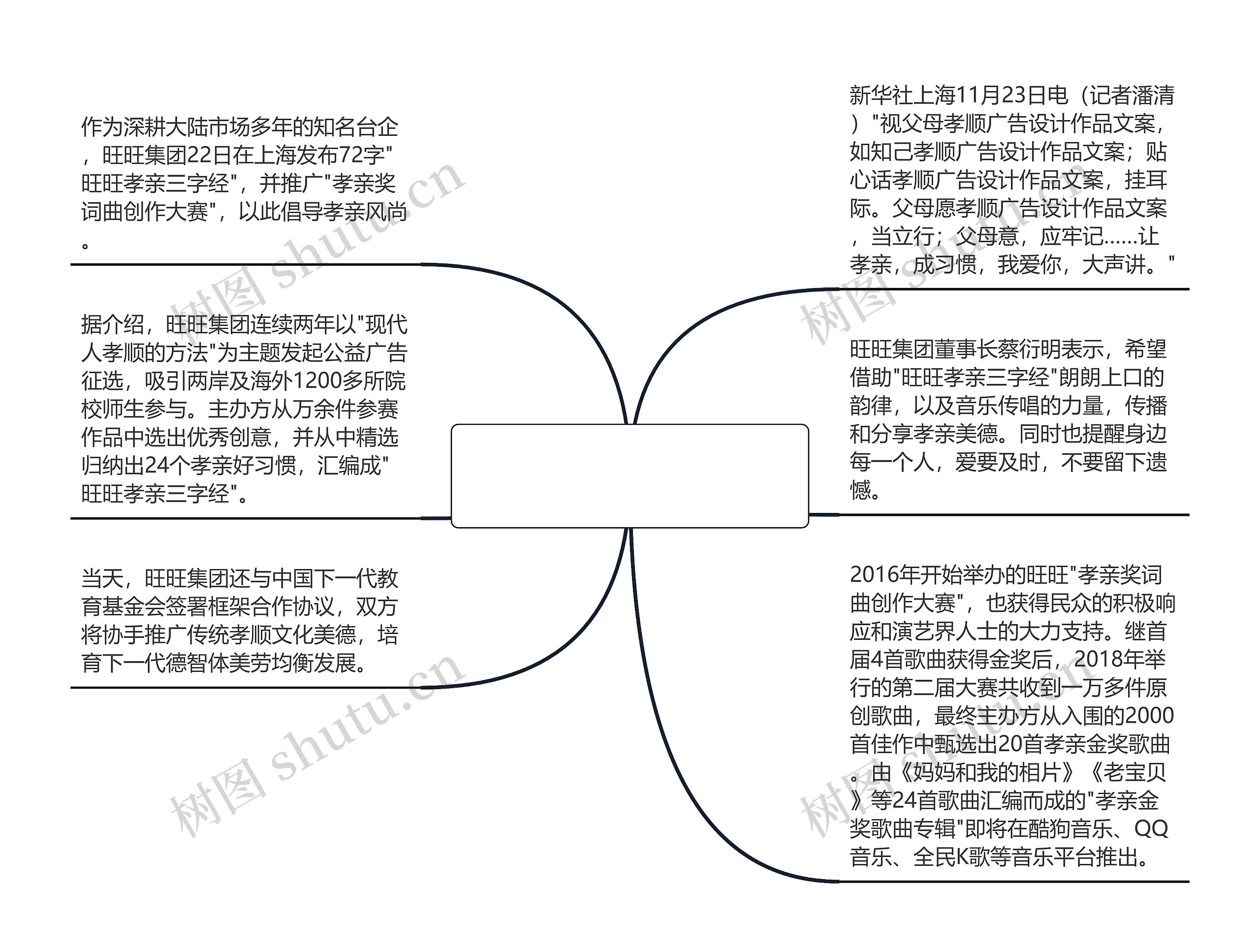 孝顺广告设计作品文案(以孝当先做广告语)