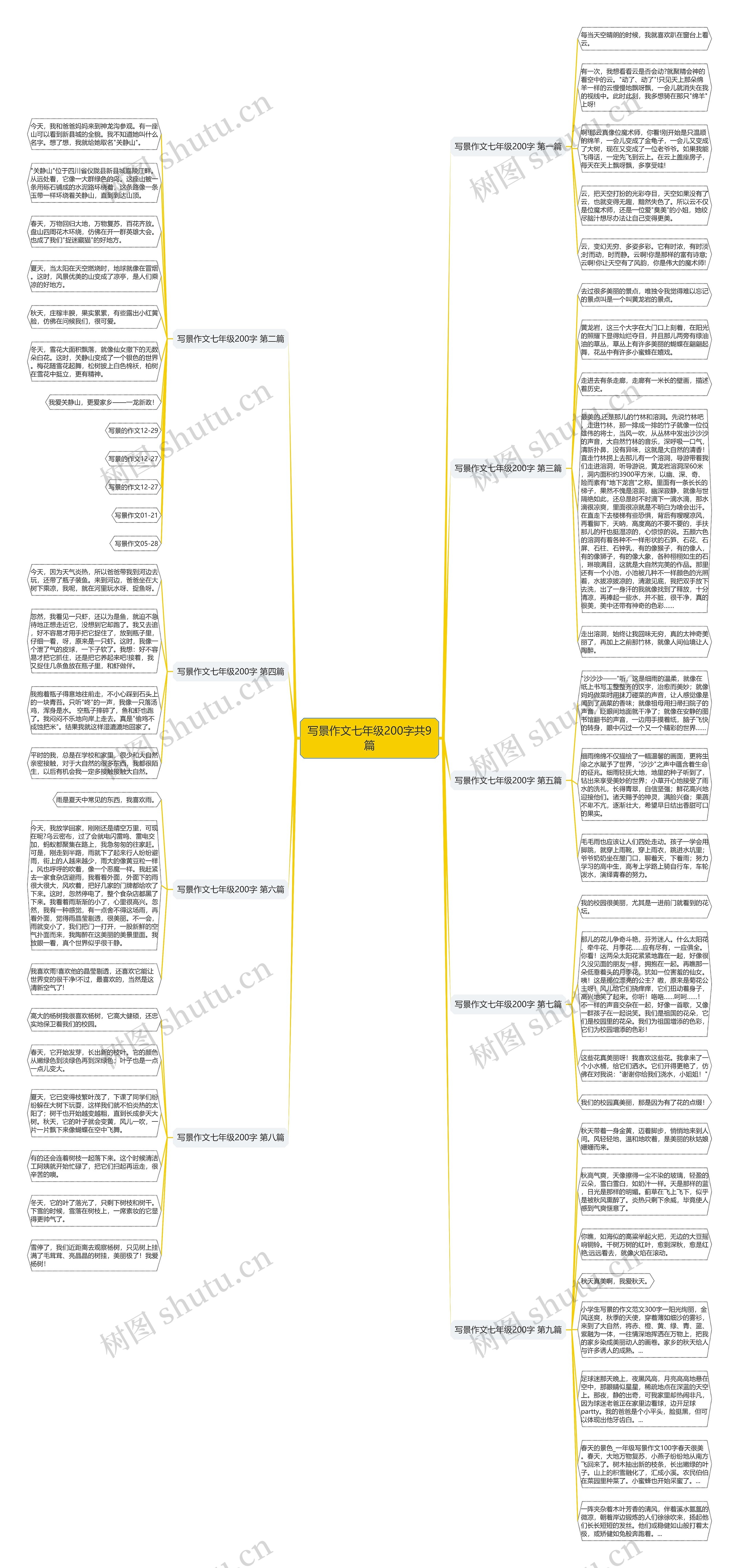 写景作文七年级200字共9篇思维导图