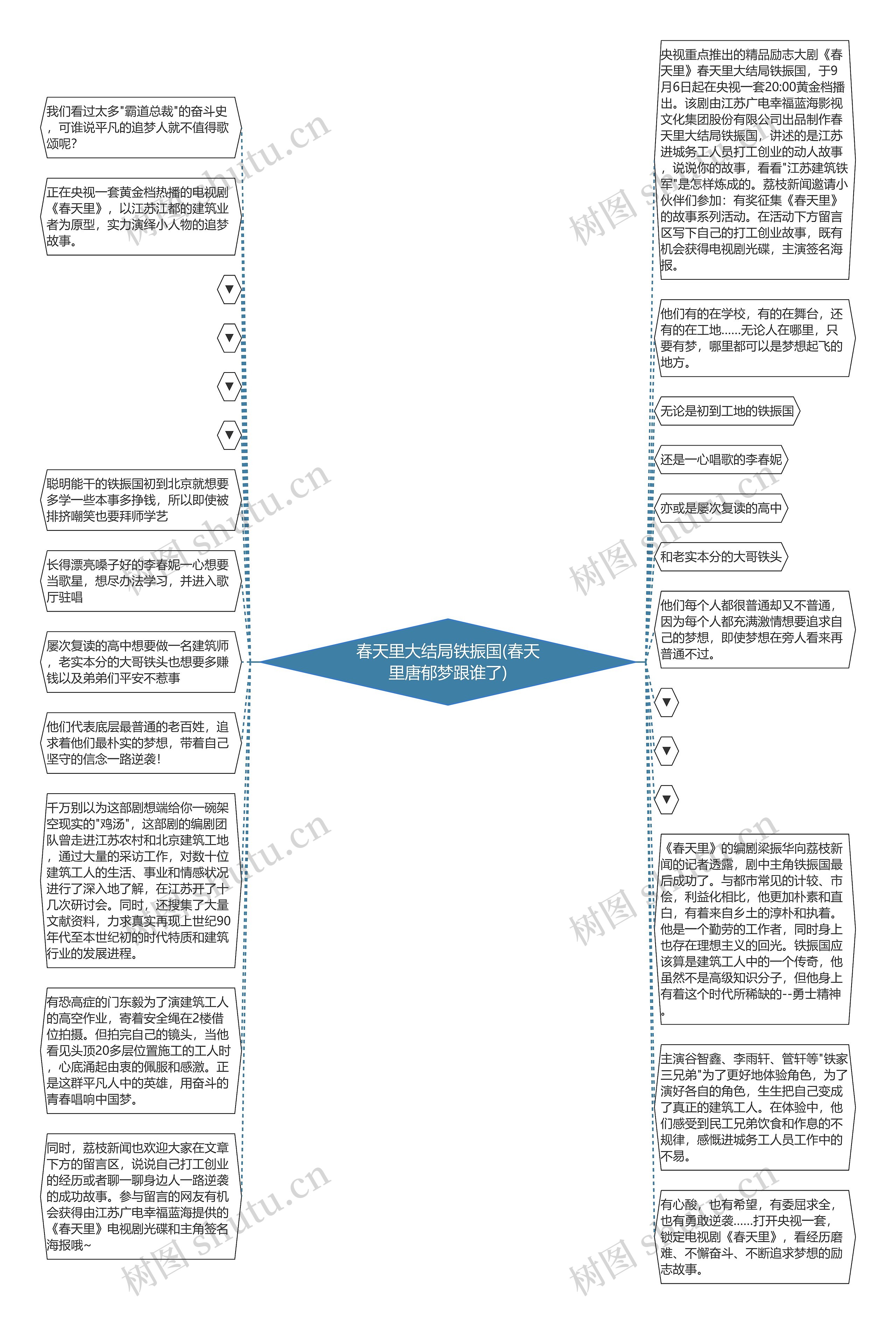 春天里大结局铁振国(春天里唐郁梦跟谁了)