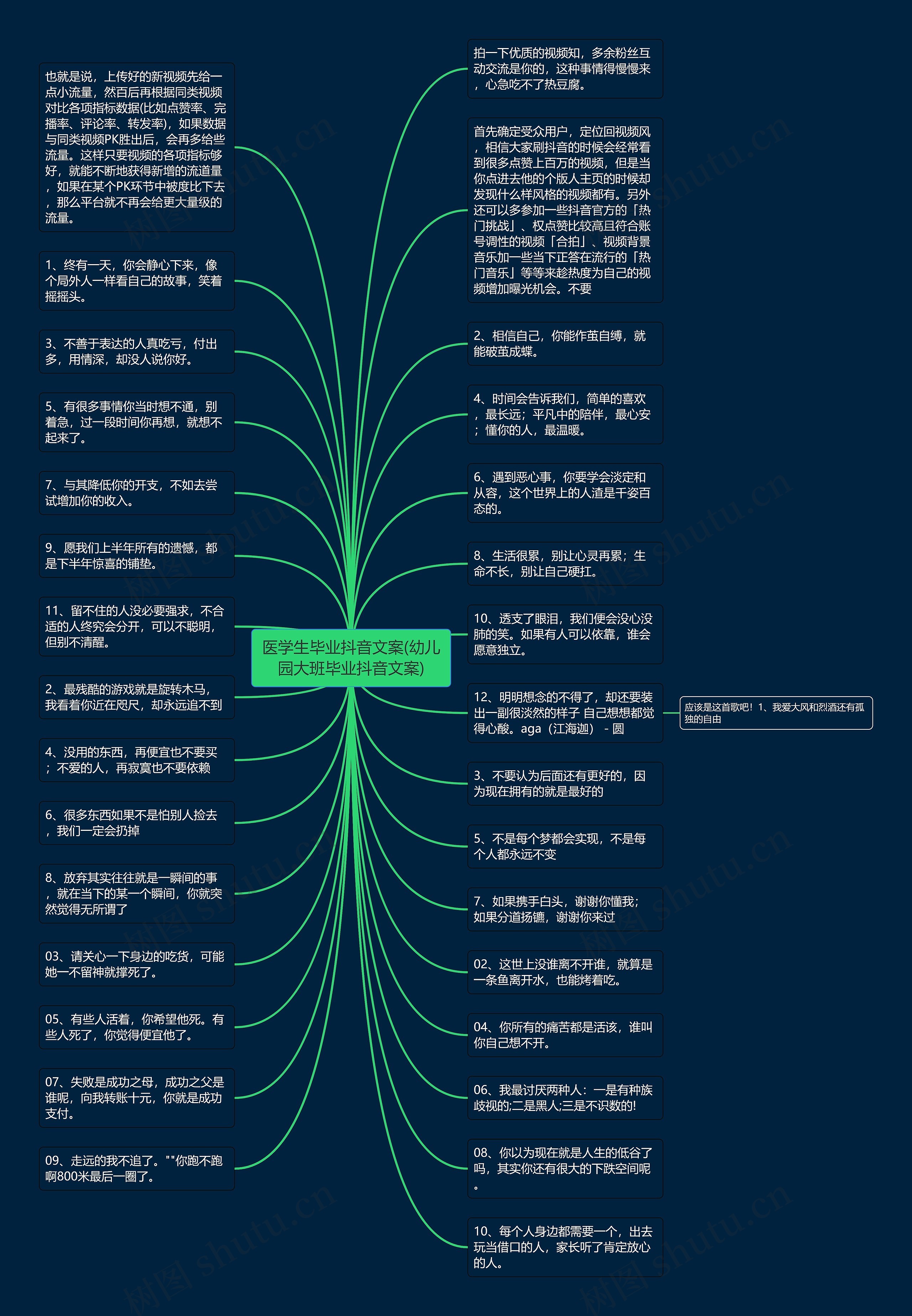 医学生毕业抖音文案(幼儿园大班毕业抖音文案)思维导图