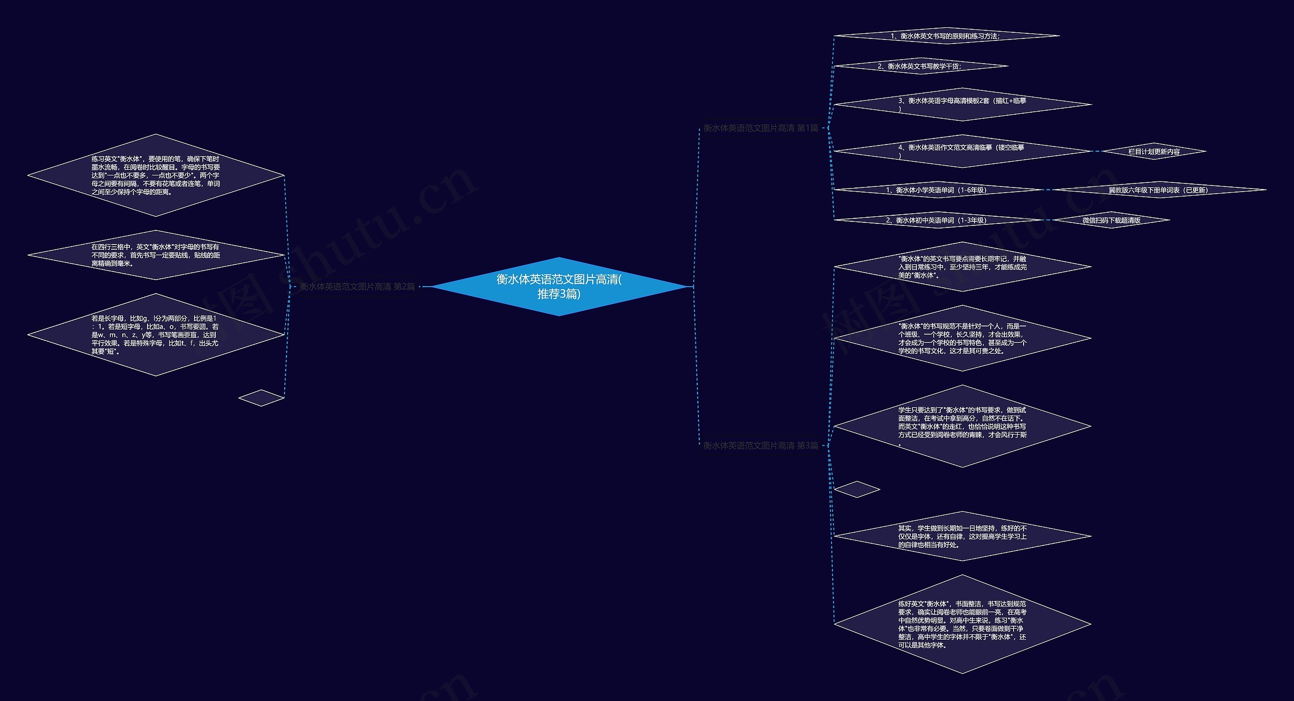 衡水体英语范文图片高清(推荐3篇) 衡水体英语范文图片高清(推荐3篇)
