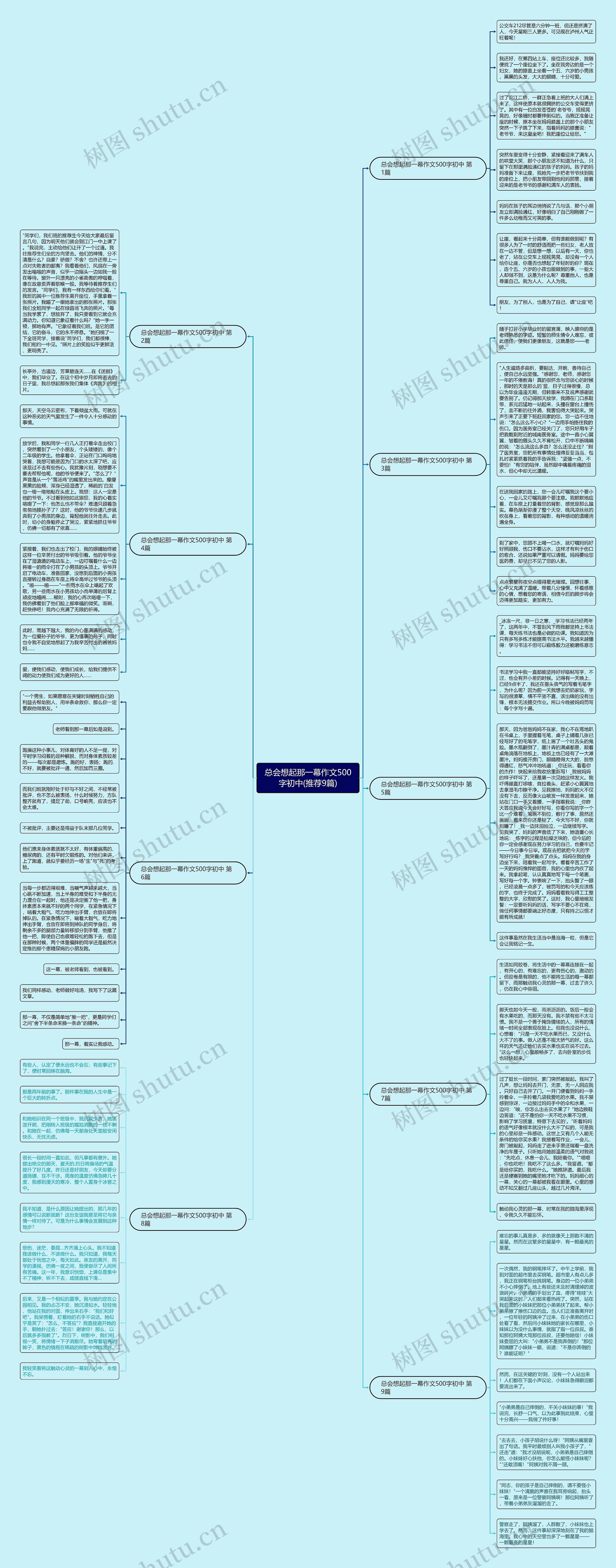 总会想起那一幕作文500字初中(推荐9篇)思维导图