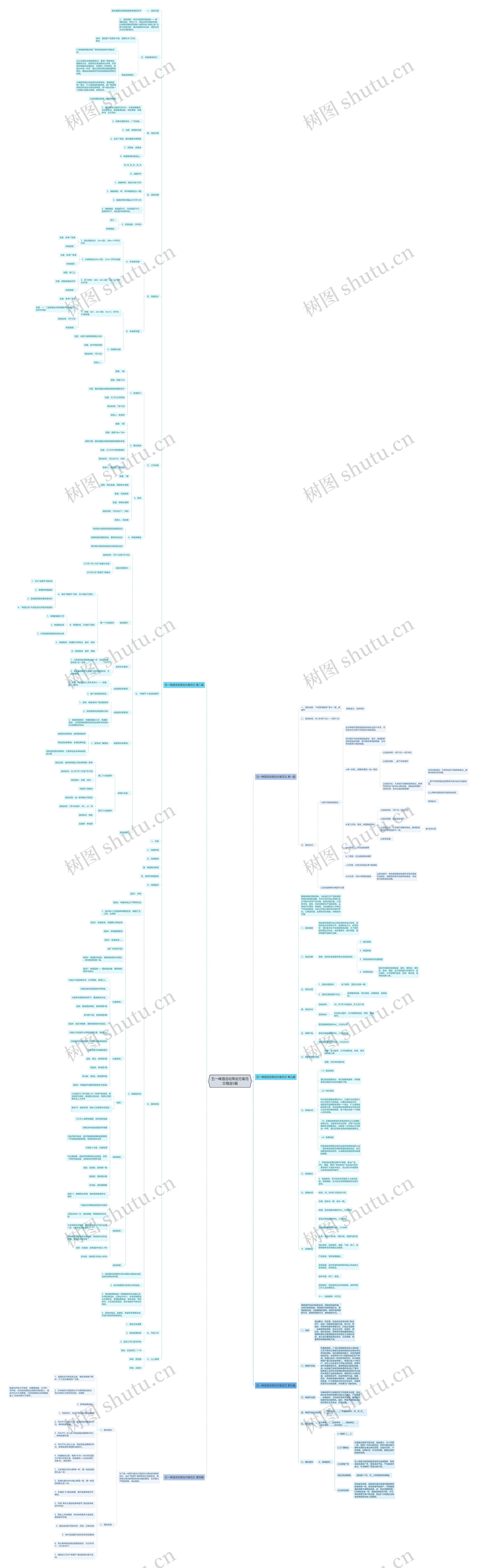 五一啤酒活动策划方案范文精选5篇思维导图