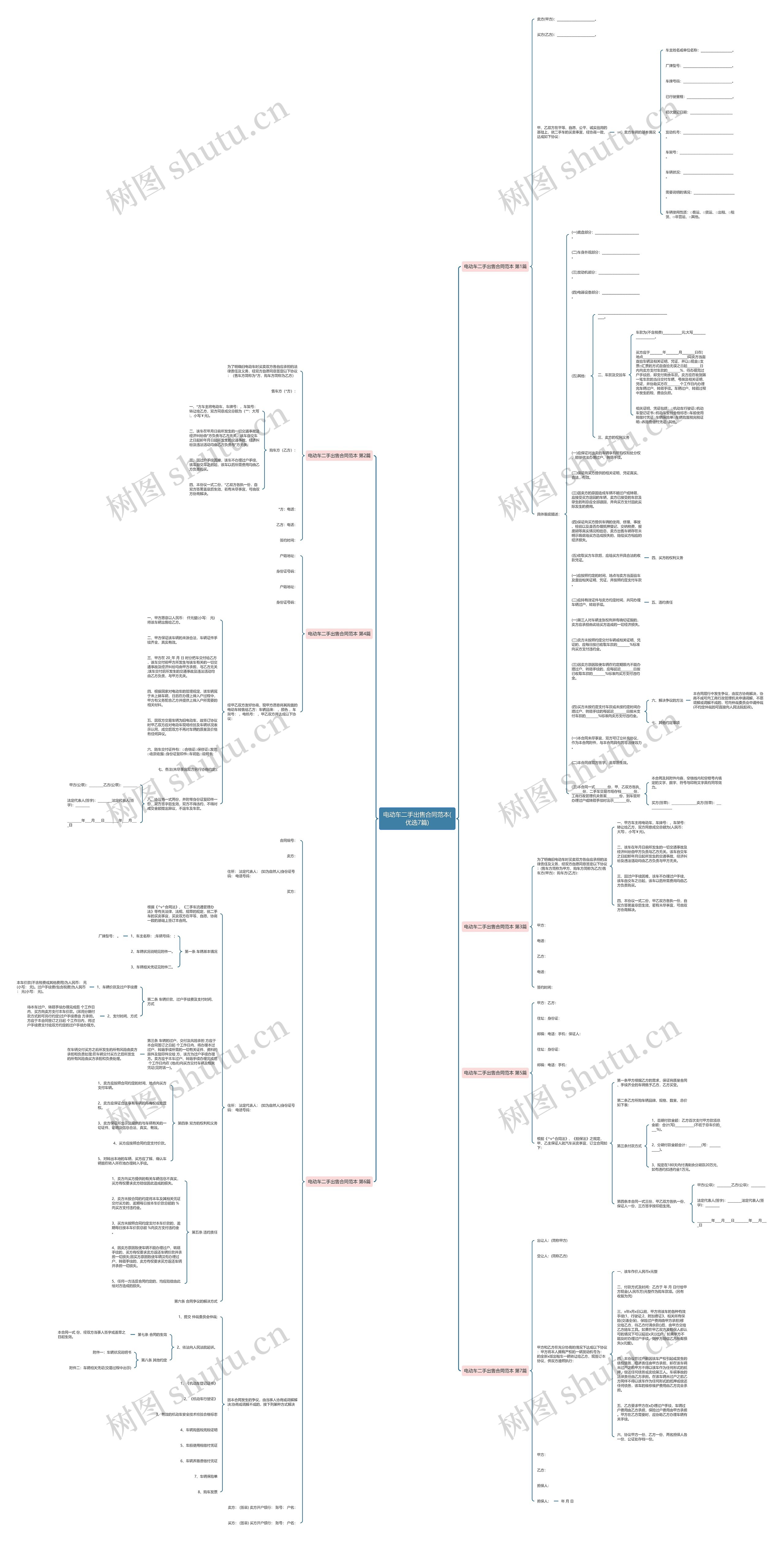电动车二手出售合同范本(优选7篇)思维导图