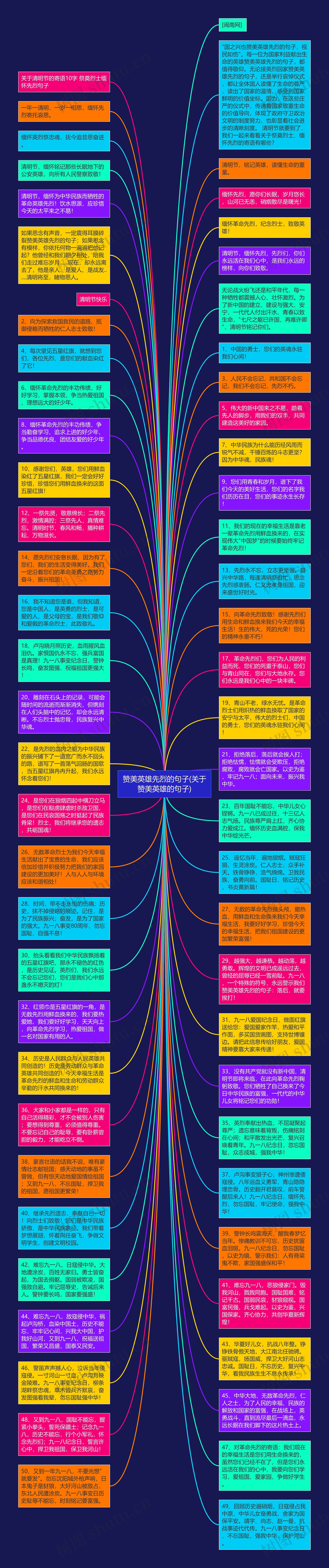 赞美英雄先烈的句子(关于赞美英雄的句子)思维导图