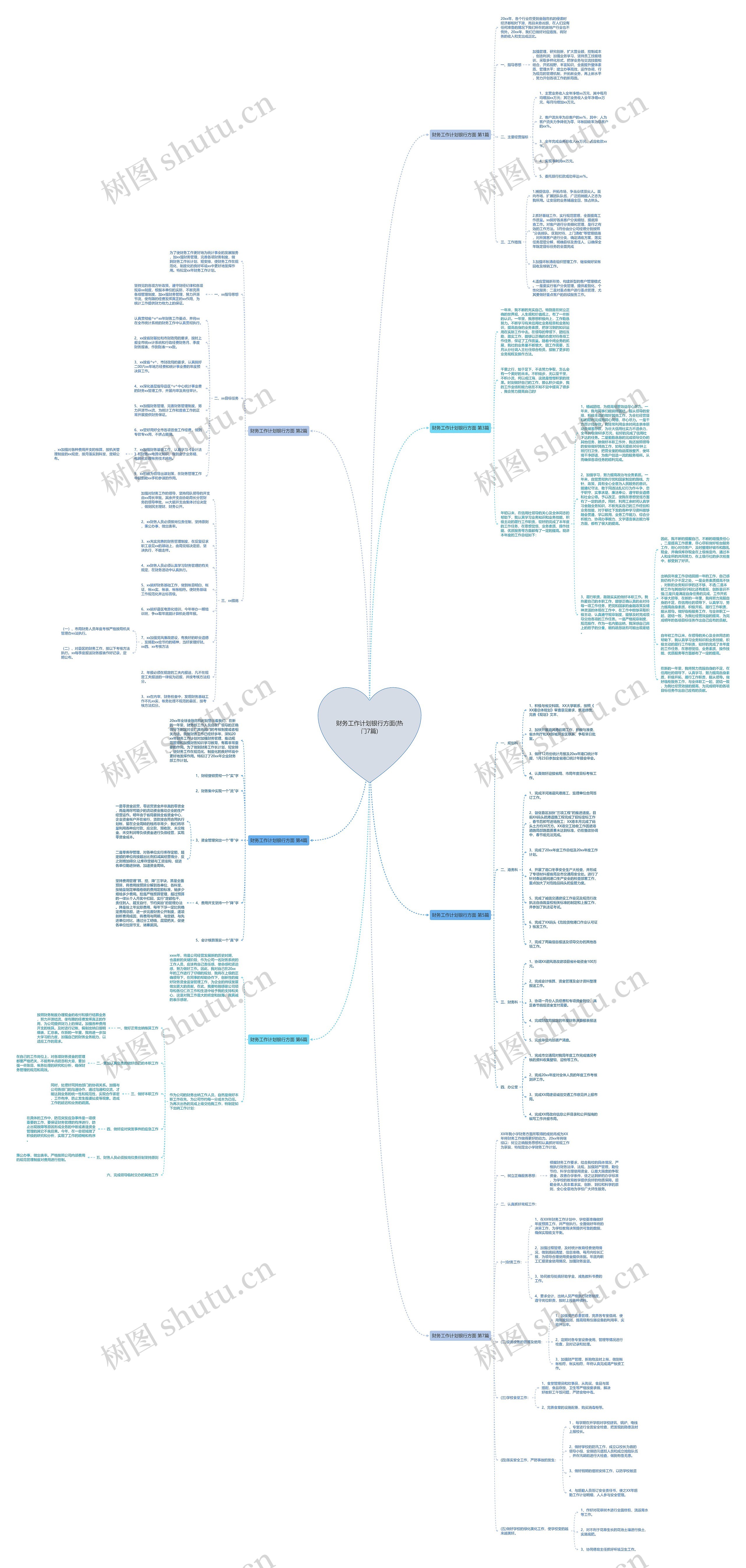 财务工作计划银行方面(热门7篇)思维导图