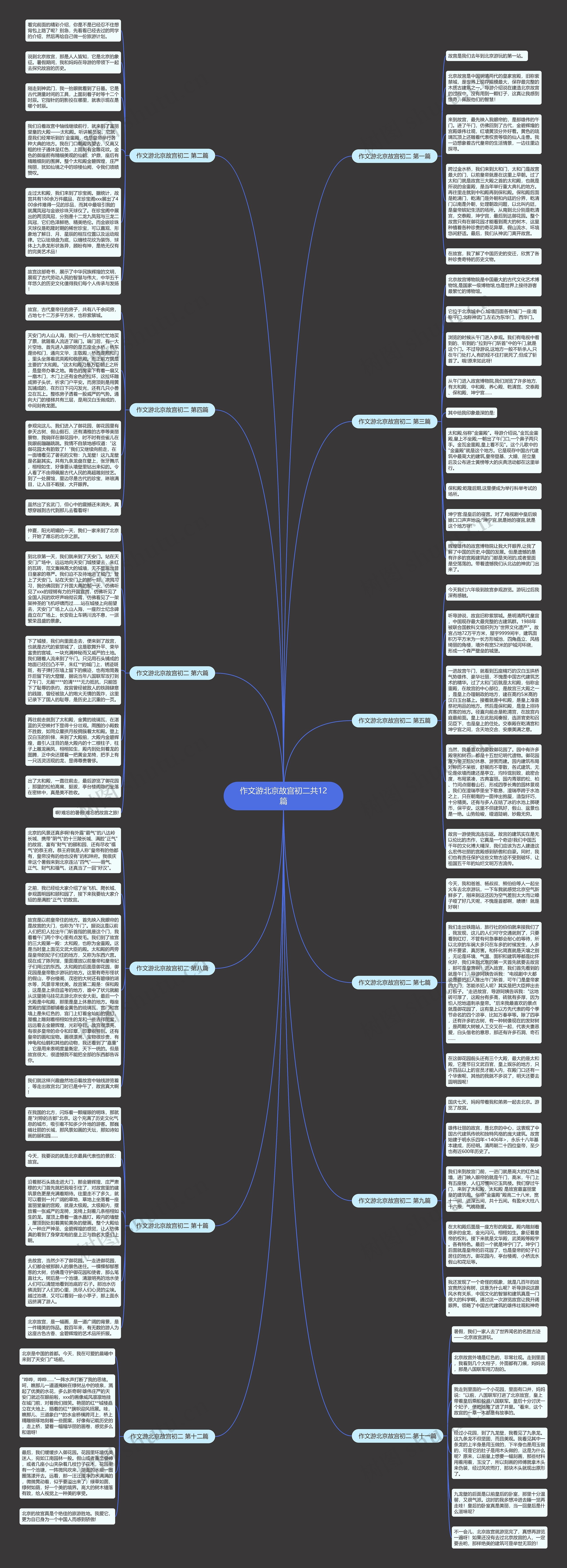 作文游北京故宫初二共12篇思维导图