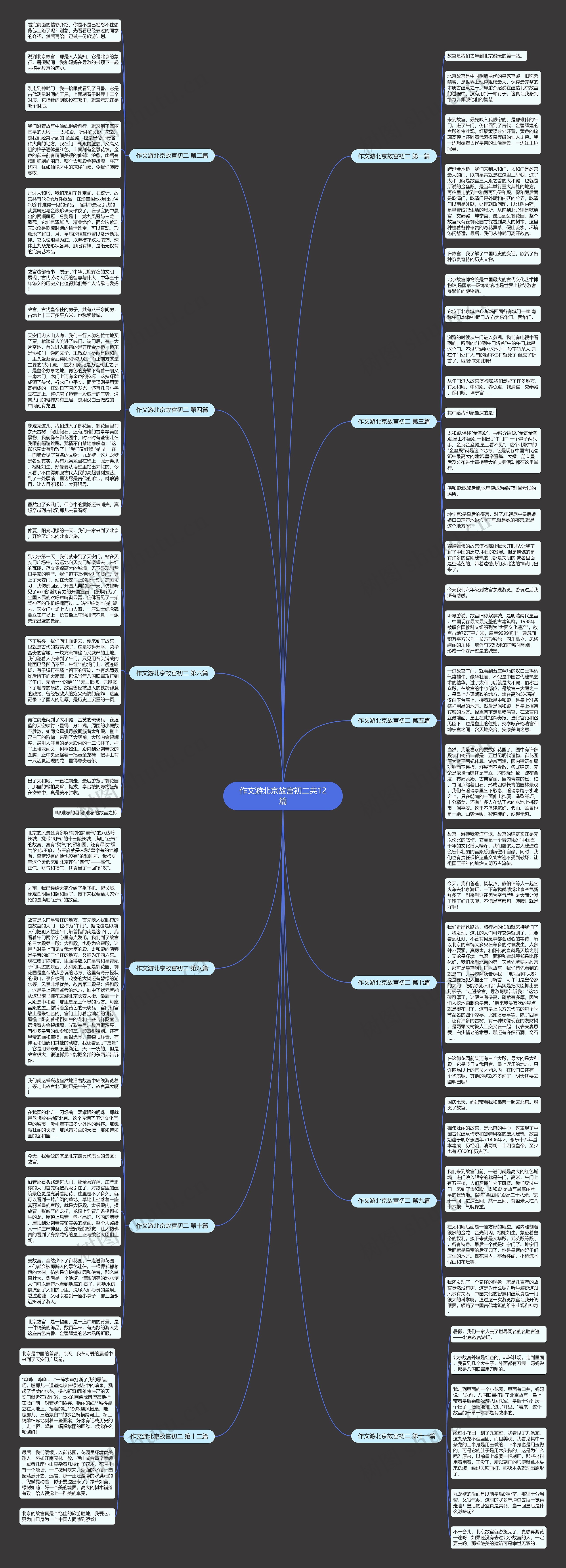 作文游北京故宫初二共12篇 作文游北京故宫初二共12篇
