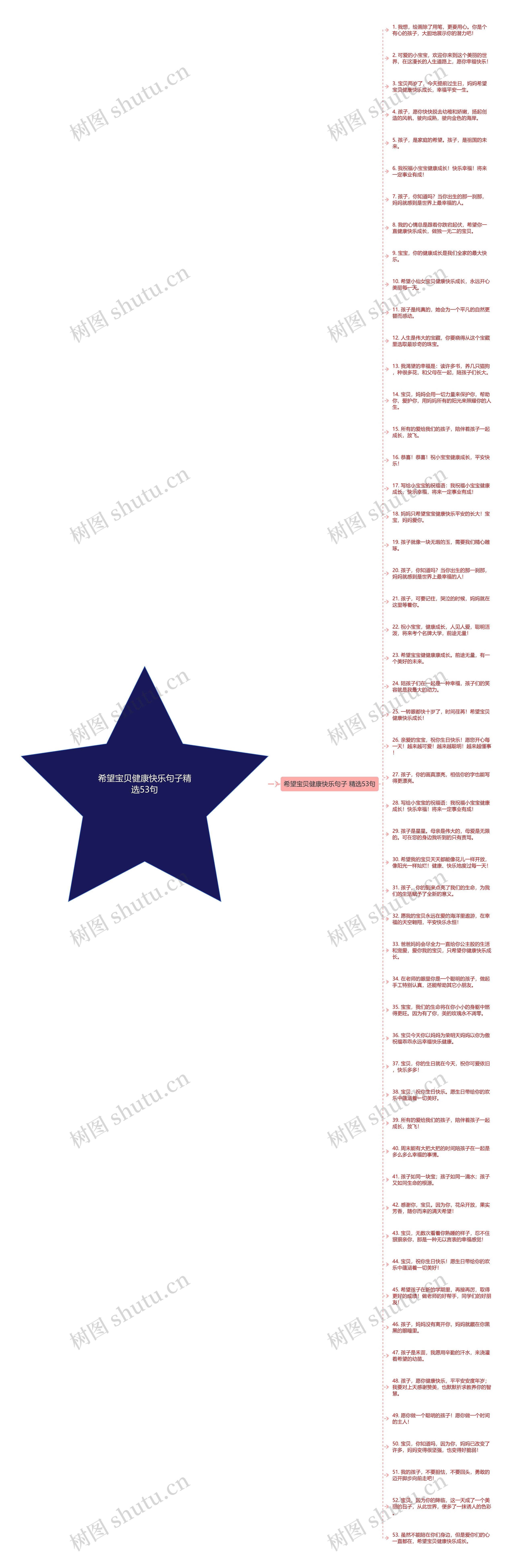 希望宝贝健康快乐句子精选53句思维导图