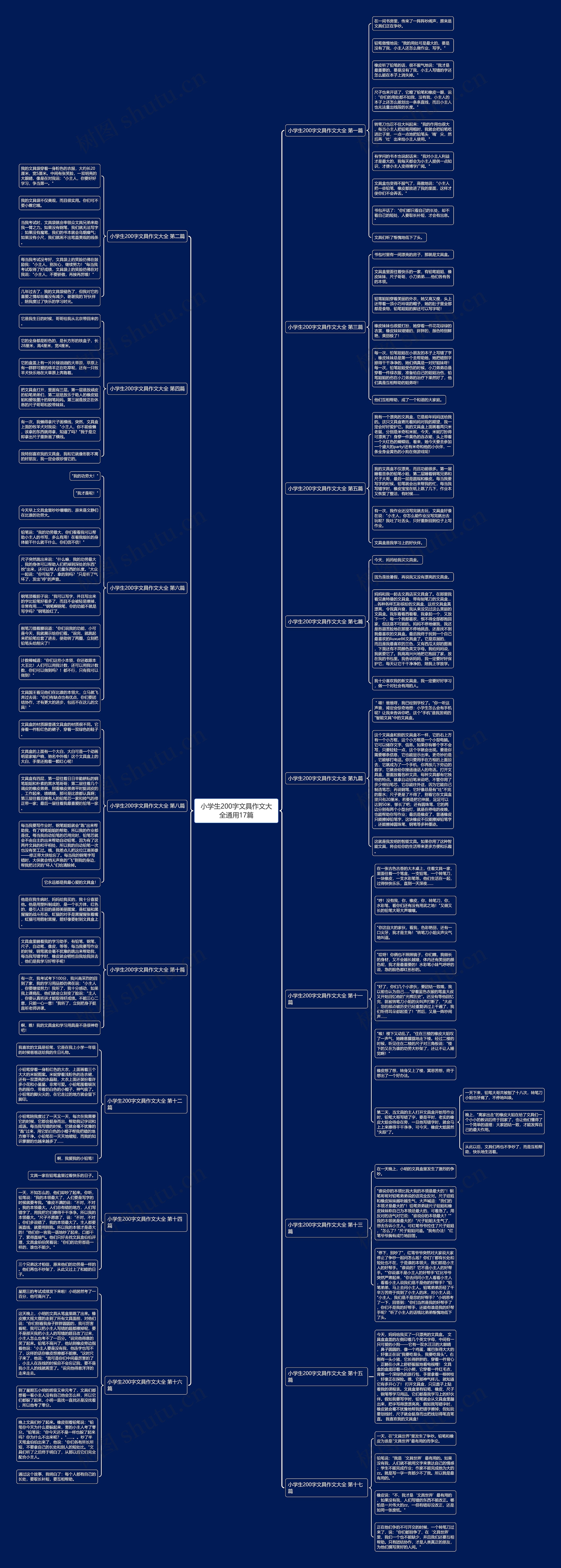 小学生200字文具作文大全通用17篇思维导图