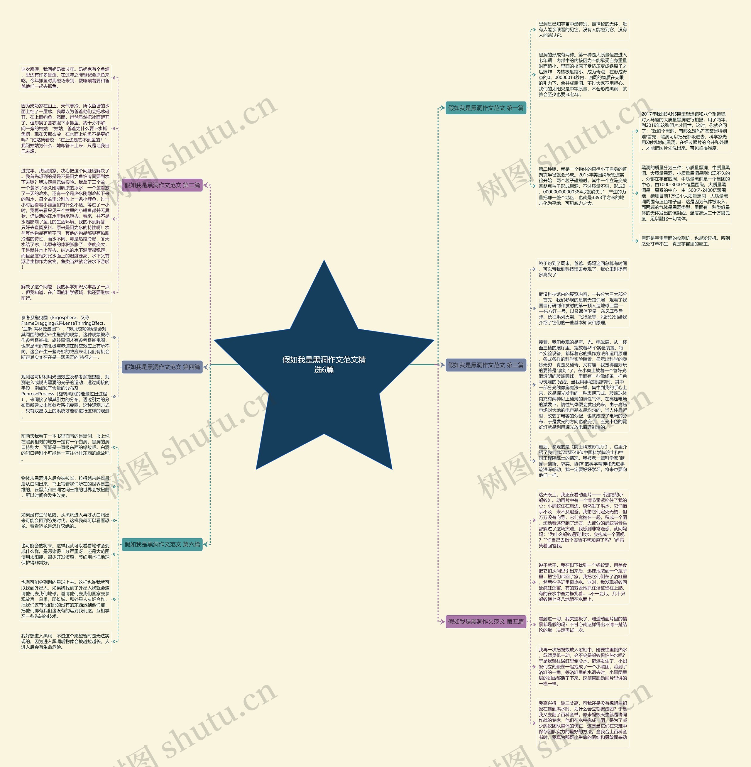 假如我是黑洞作文范文精选6篇 假如我是黑洞作文范文精选6篇