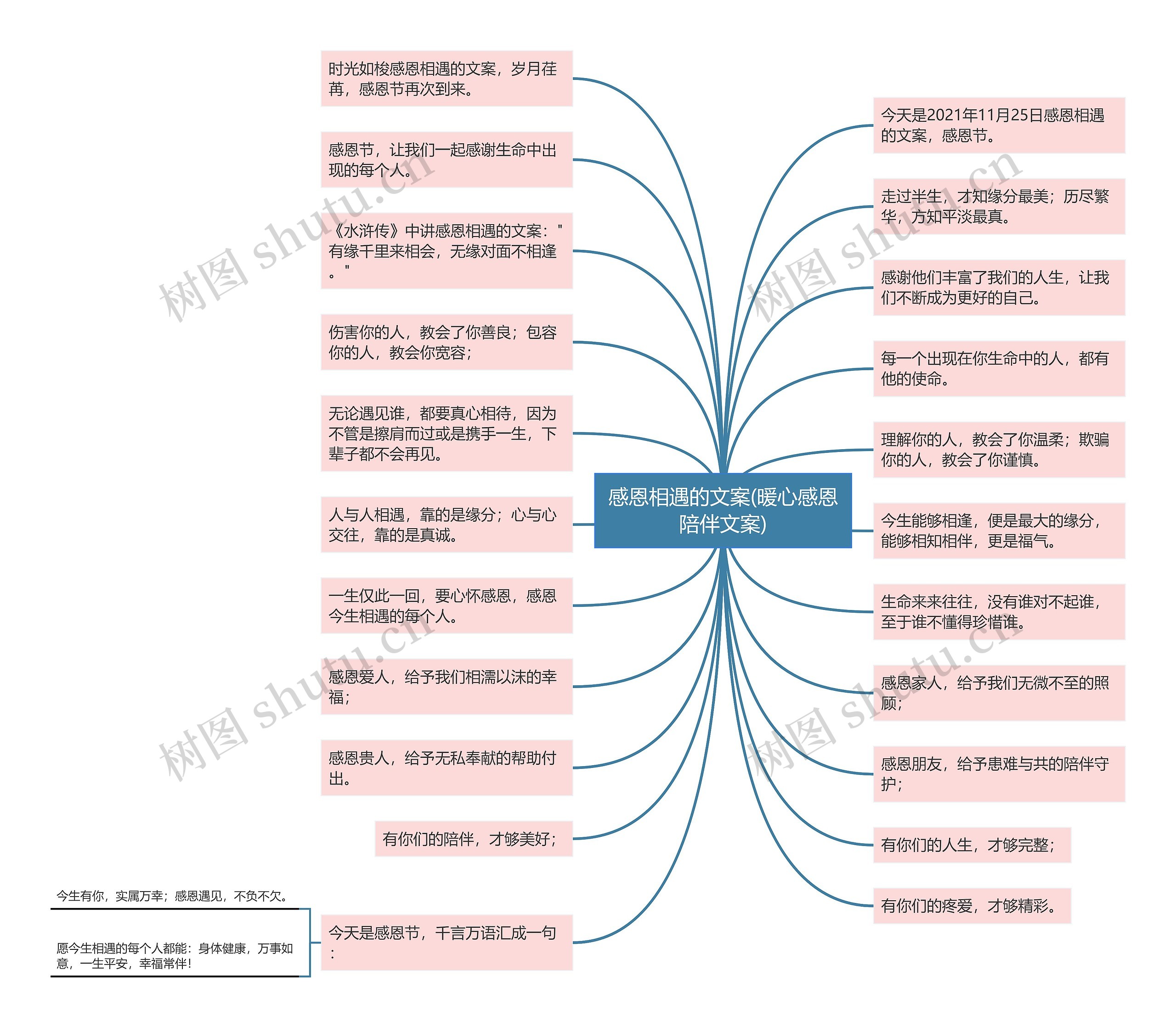 感恩相遇的文案(暖心感恩陪伴文案)思维导图