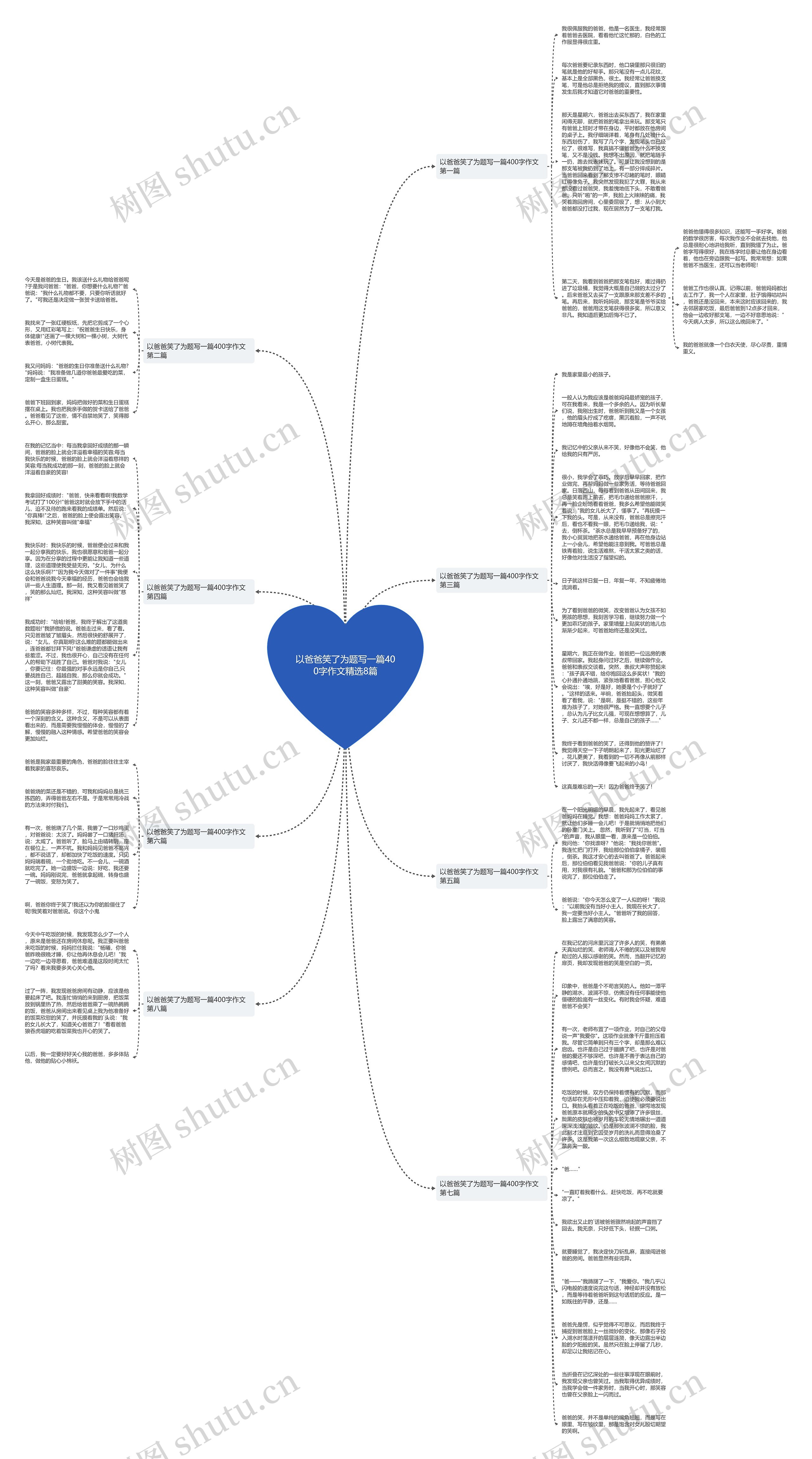 以爸爸笑了为题写一篇400字作文精选8篇思维导图