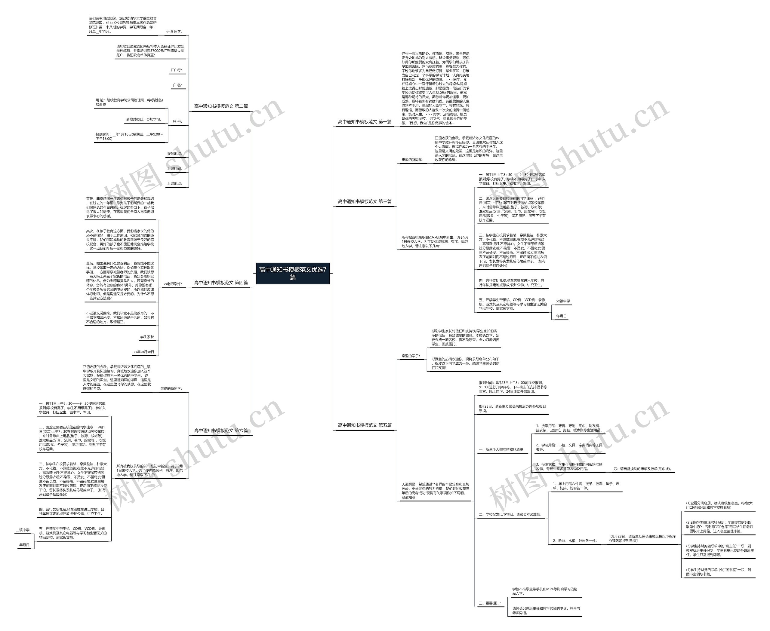 高中通知书范文优选7篇思维导图