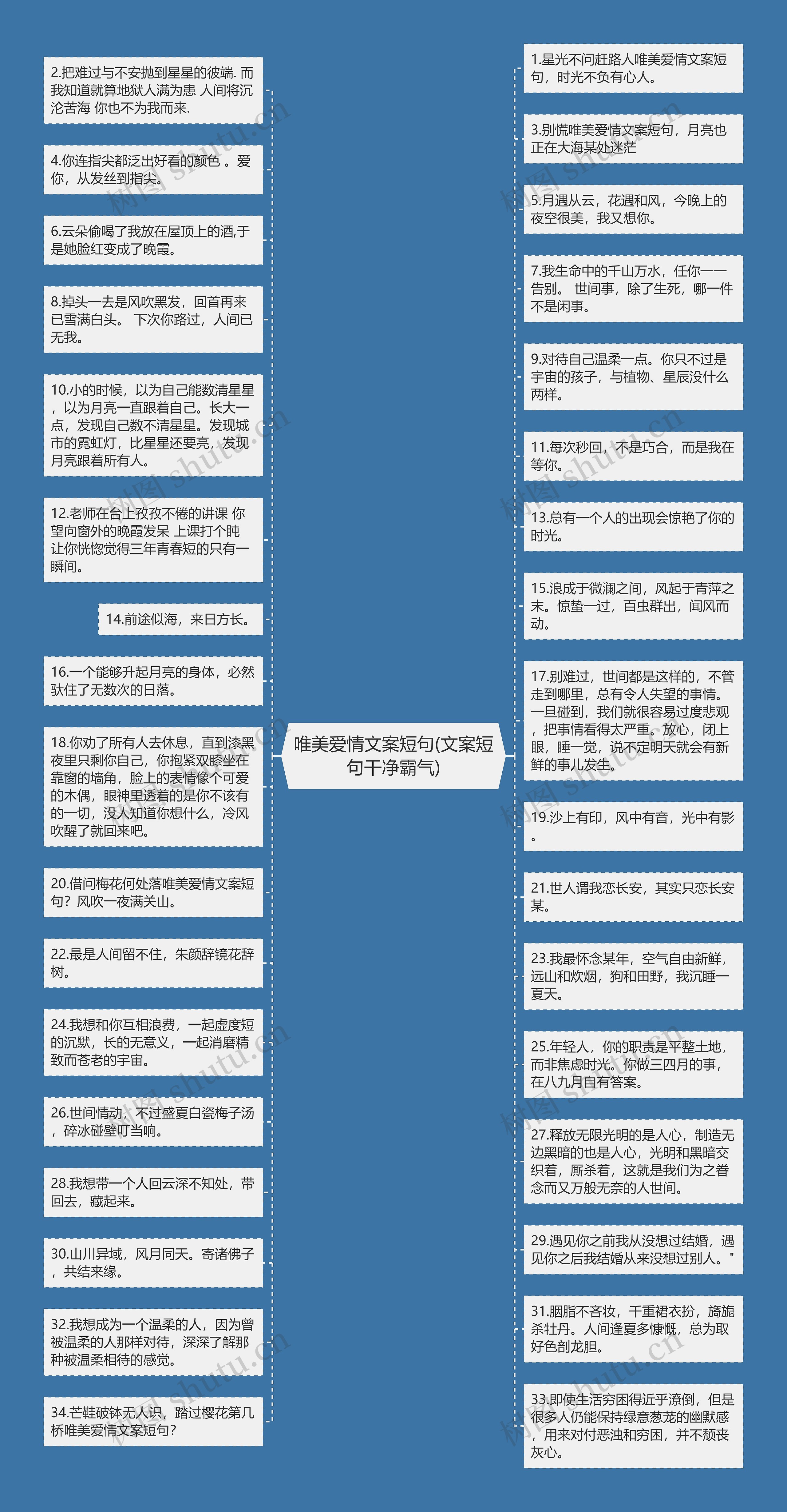 唯美爱情文案短句(文案短句干净霸气)思维导图