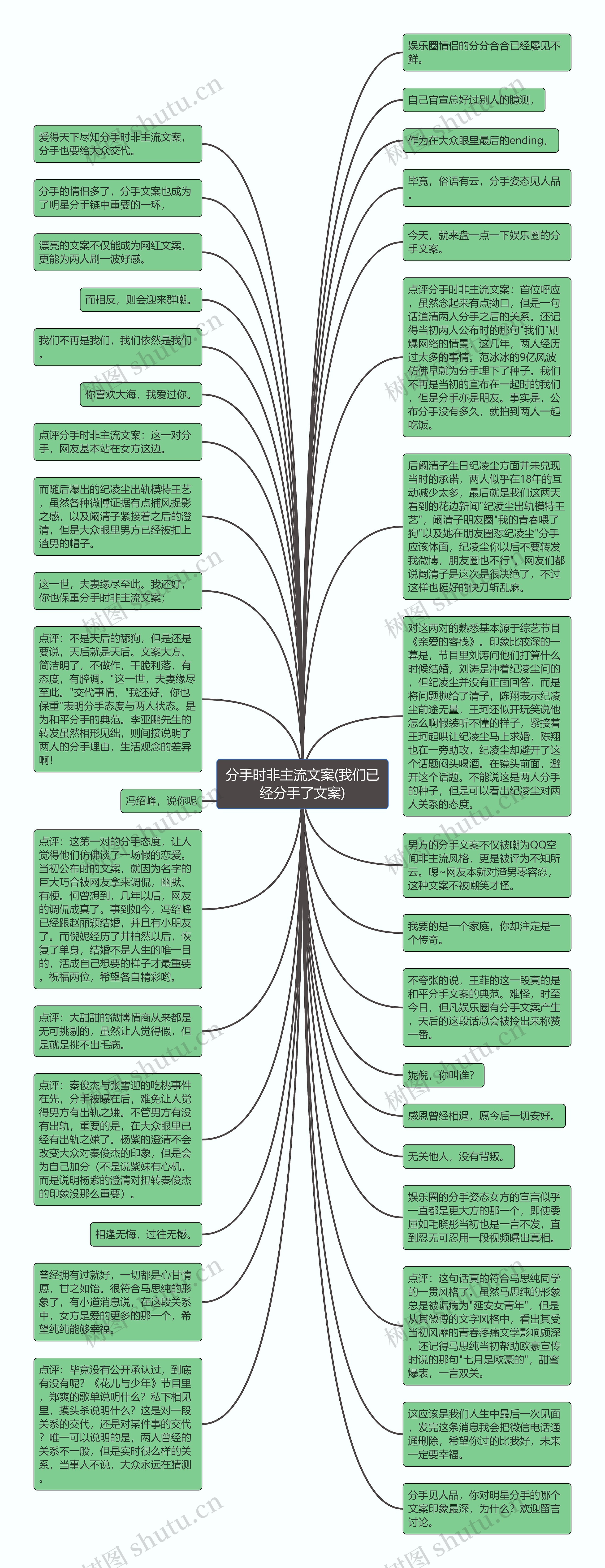 分手时非主流文案(我们已经分手了文案)思维导图