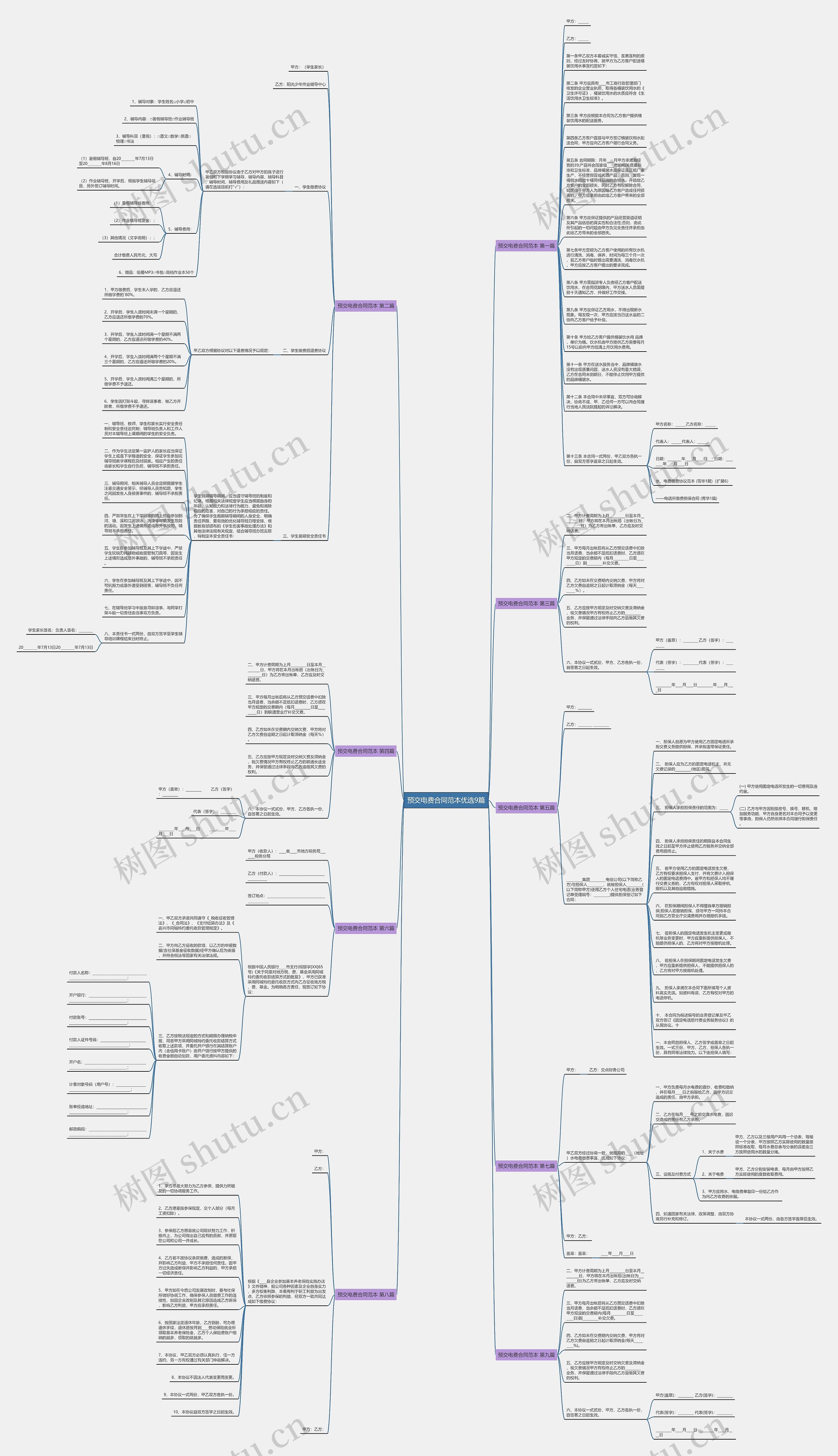 预交电费合同范本优选9篇思维导图